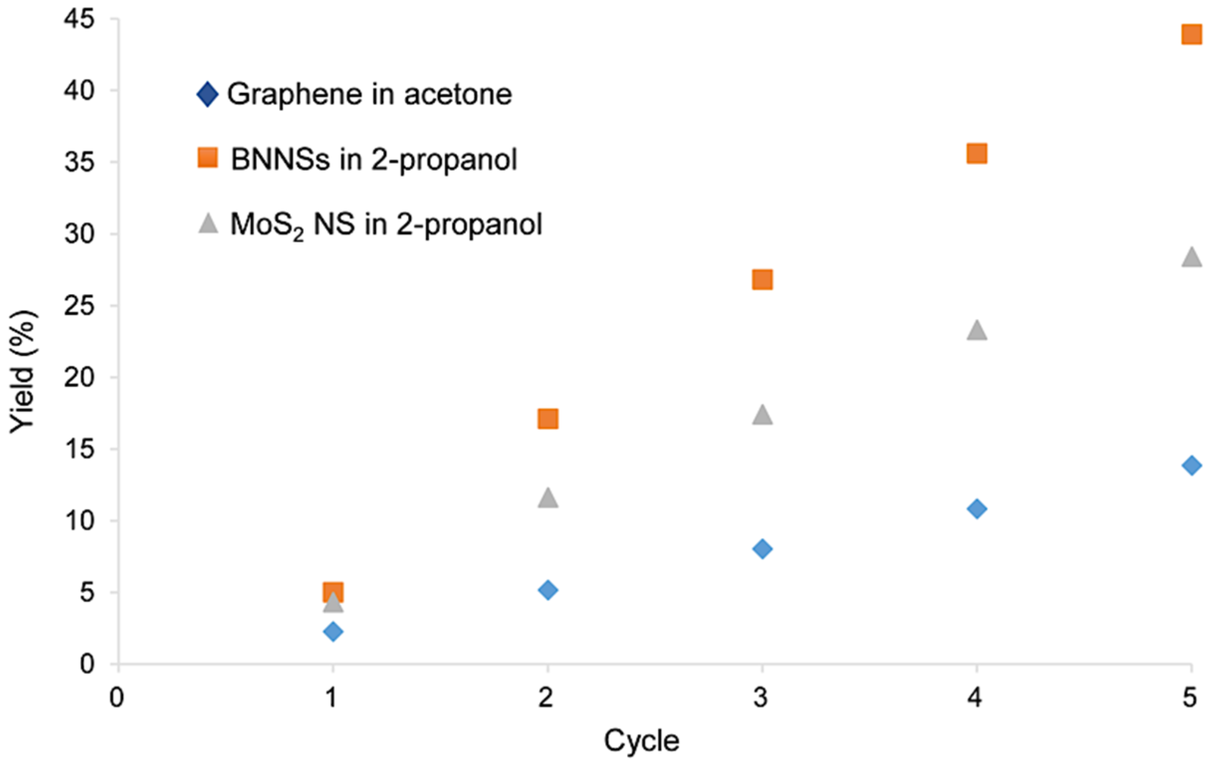 Nanomaterials 11 03253 g005