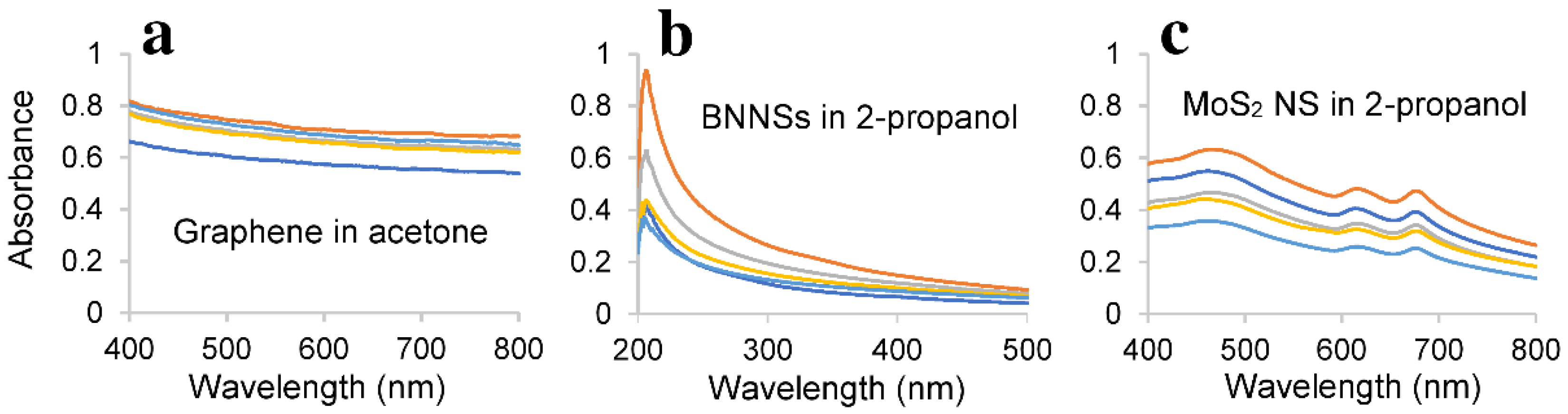 Nanomaterials 11 03253 g006