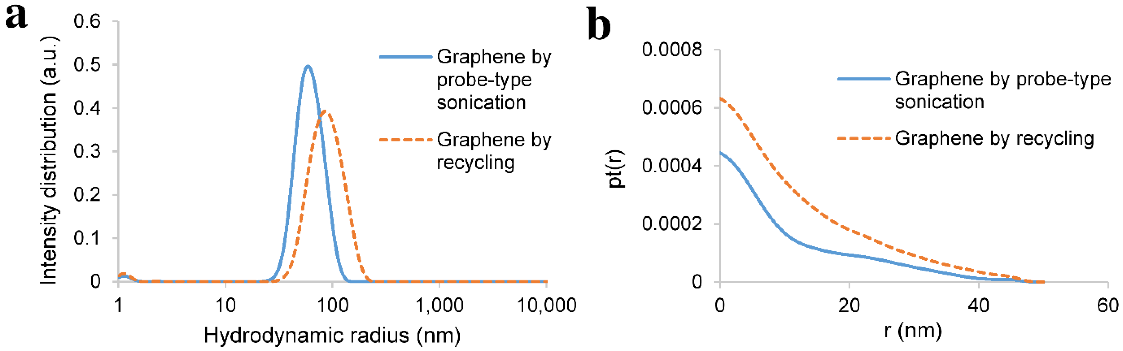 Nanomaterials 11 03253 g007
