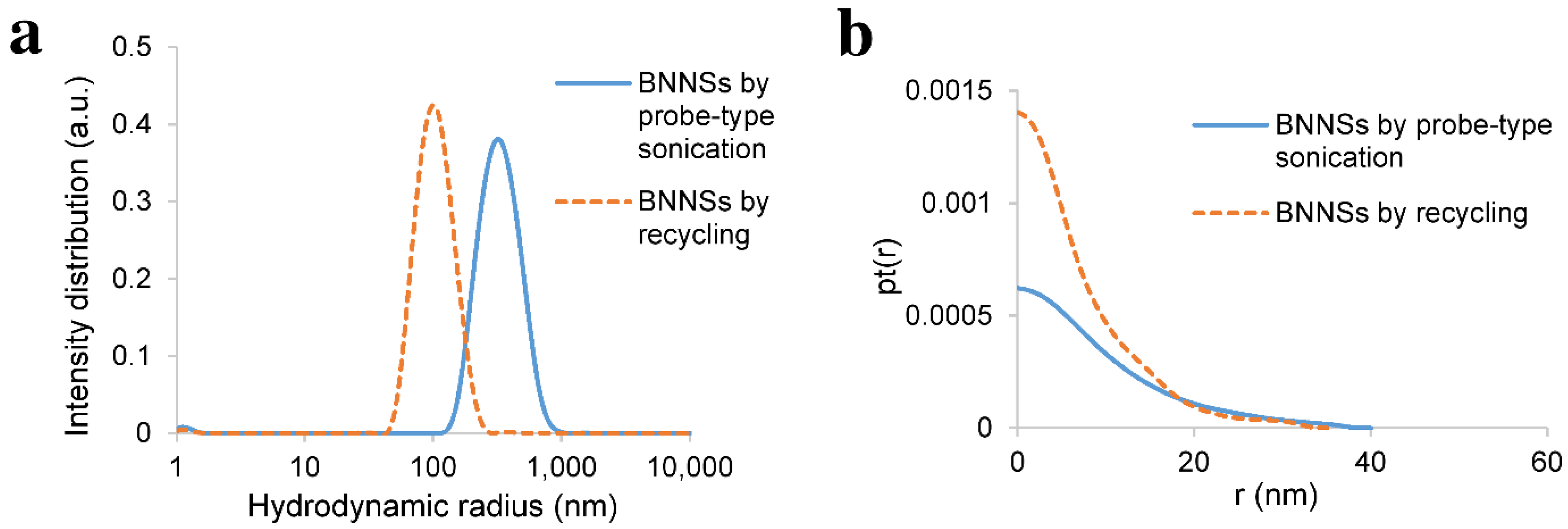 Nanomaterials 11 03253 g008
