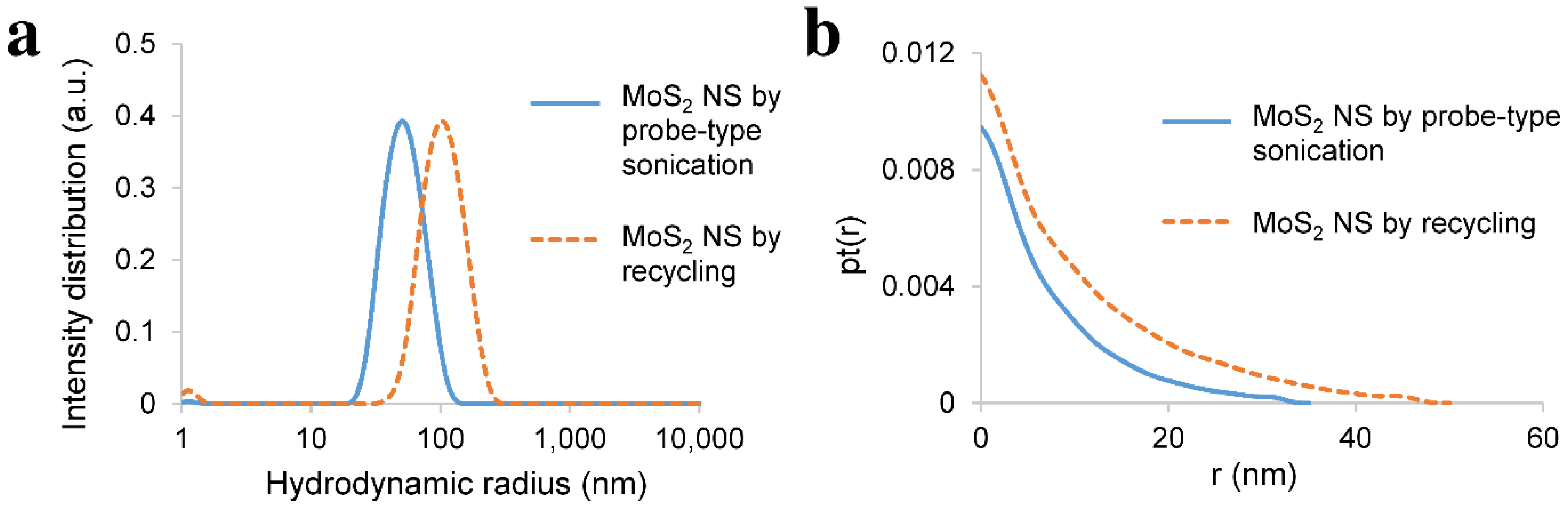 Nanomaterials 11 03253 g009