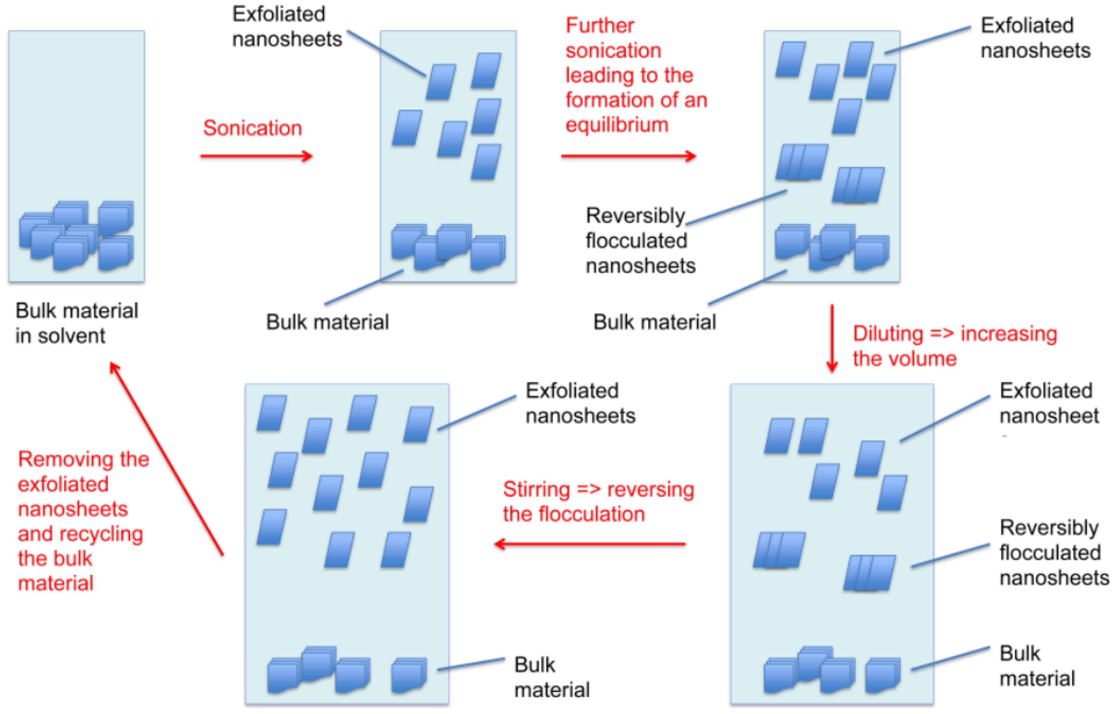Nanomaterials 11 03253 g011