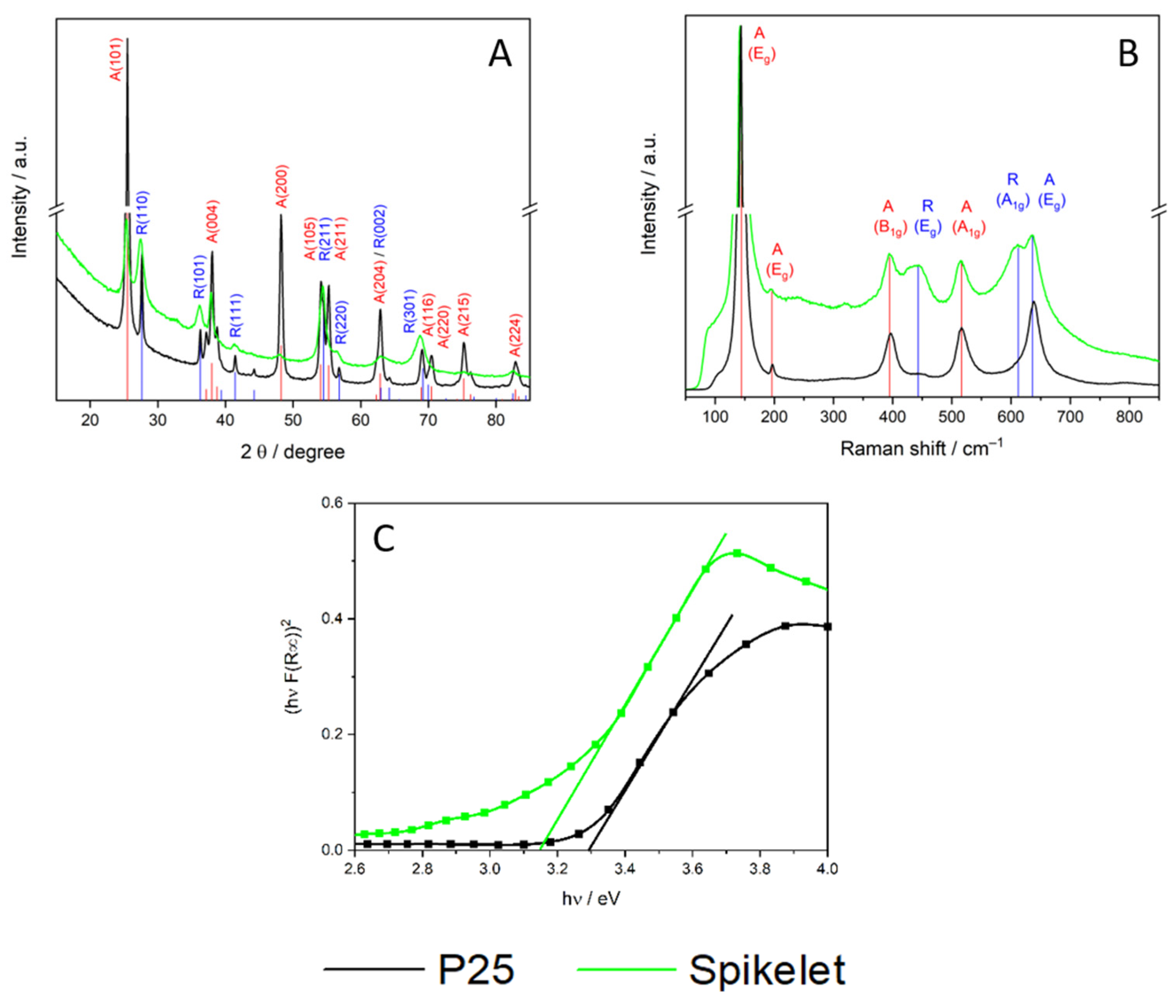 Nanomaterials 11 03254 g002