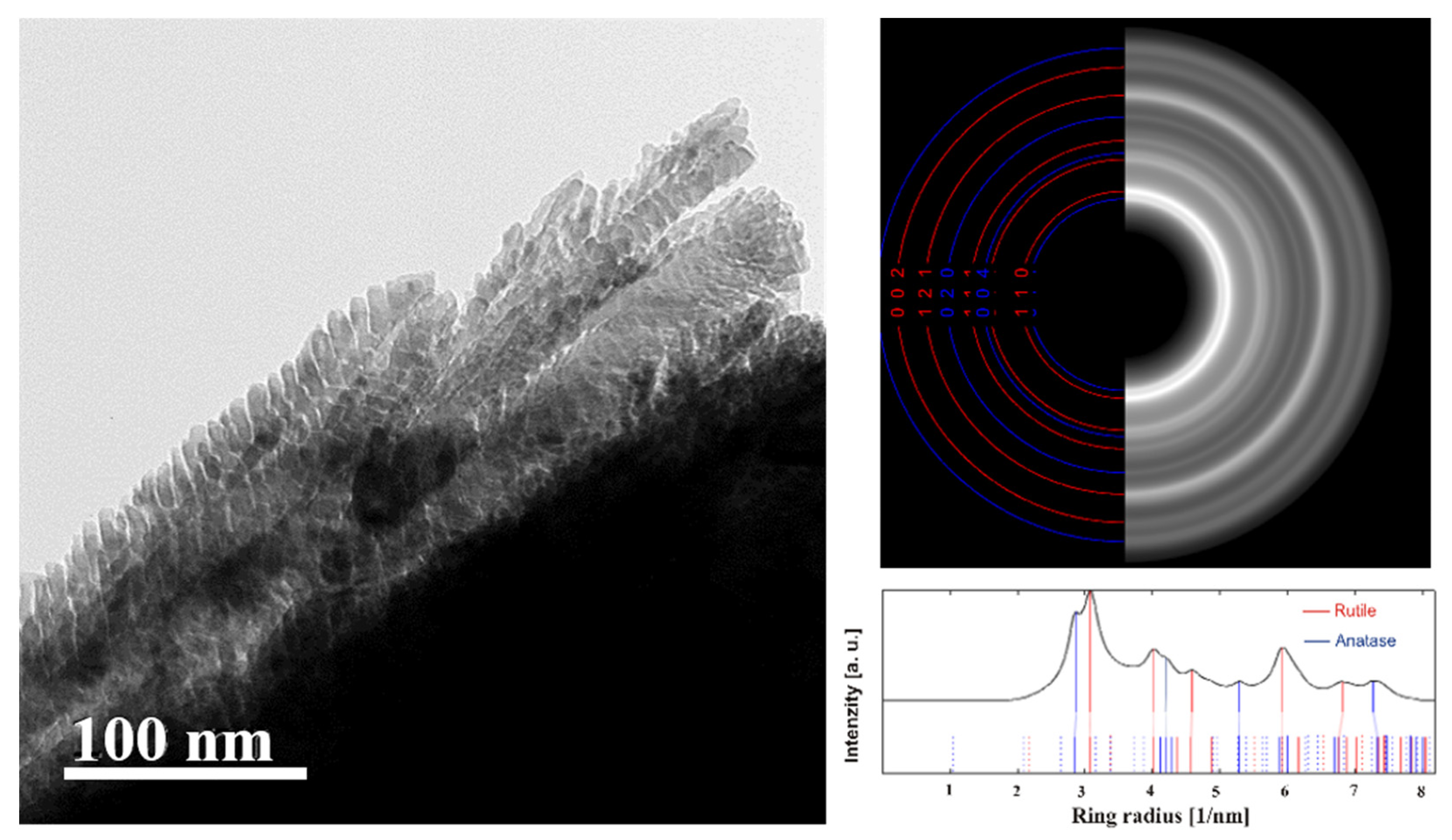 Nanomaterials 11 03254 g004