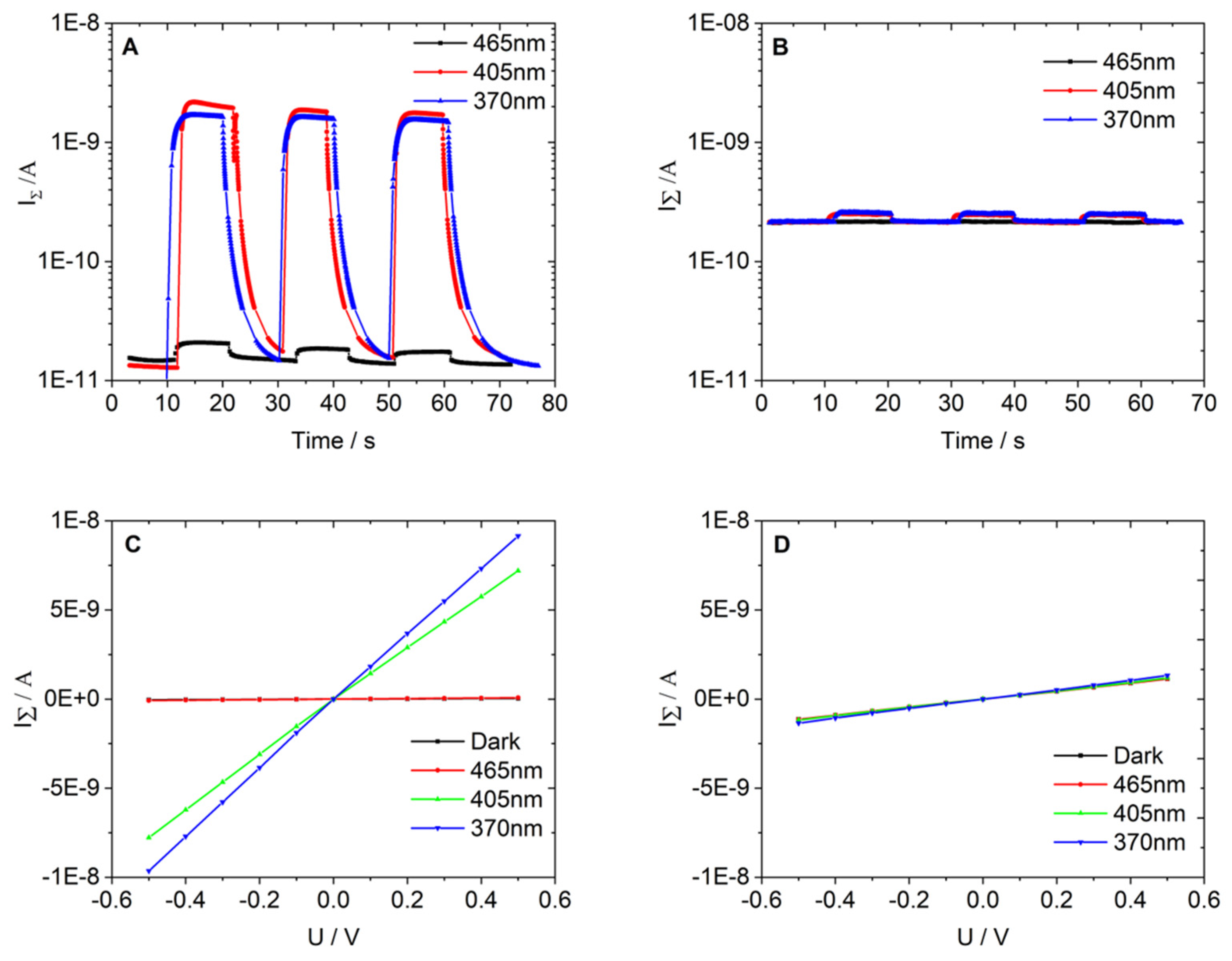 Nanomaterials 11 03254 g006