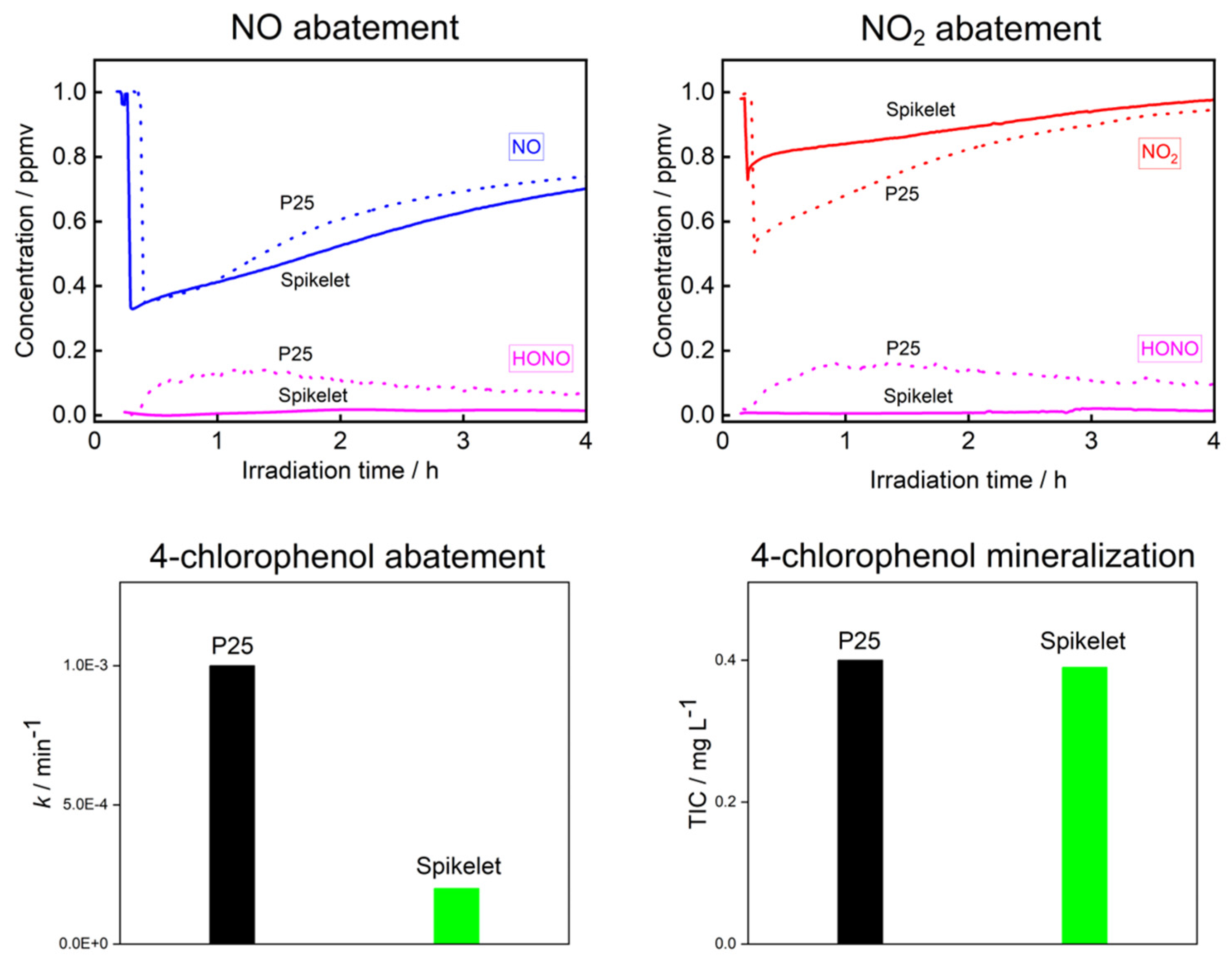 Nanomaterials 11 03254 g007