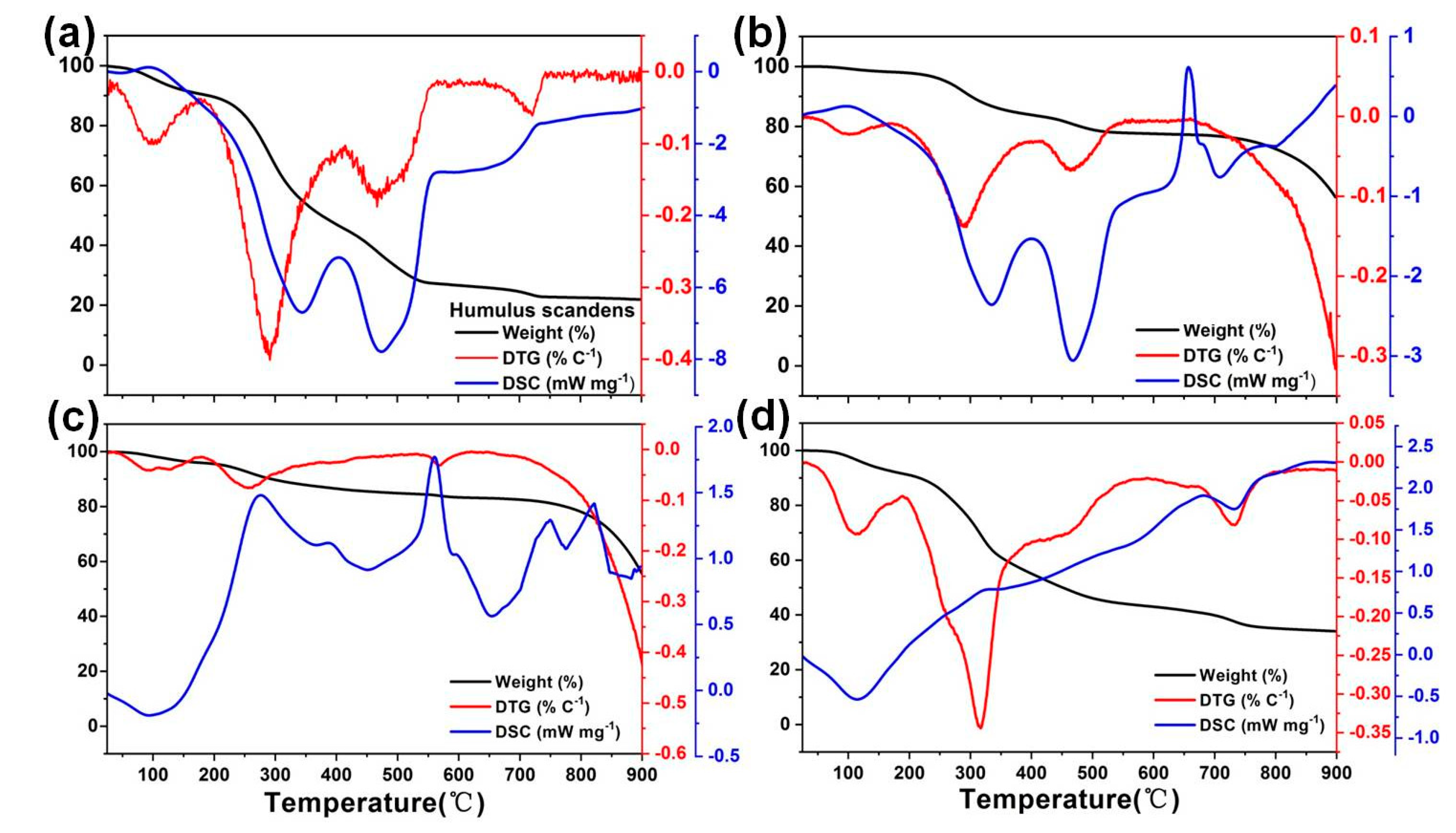Nanomaterials 11 03255 g001