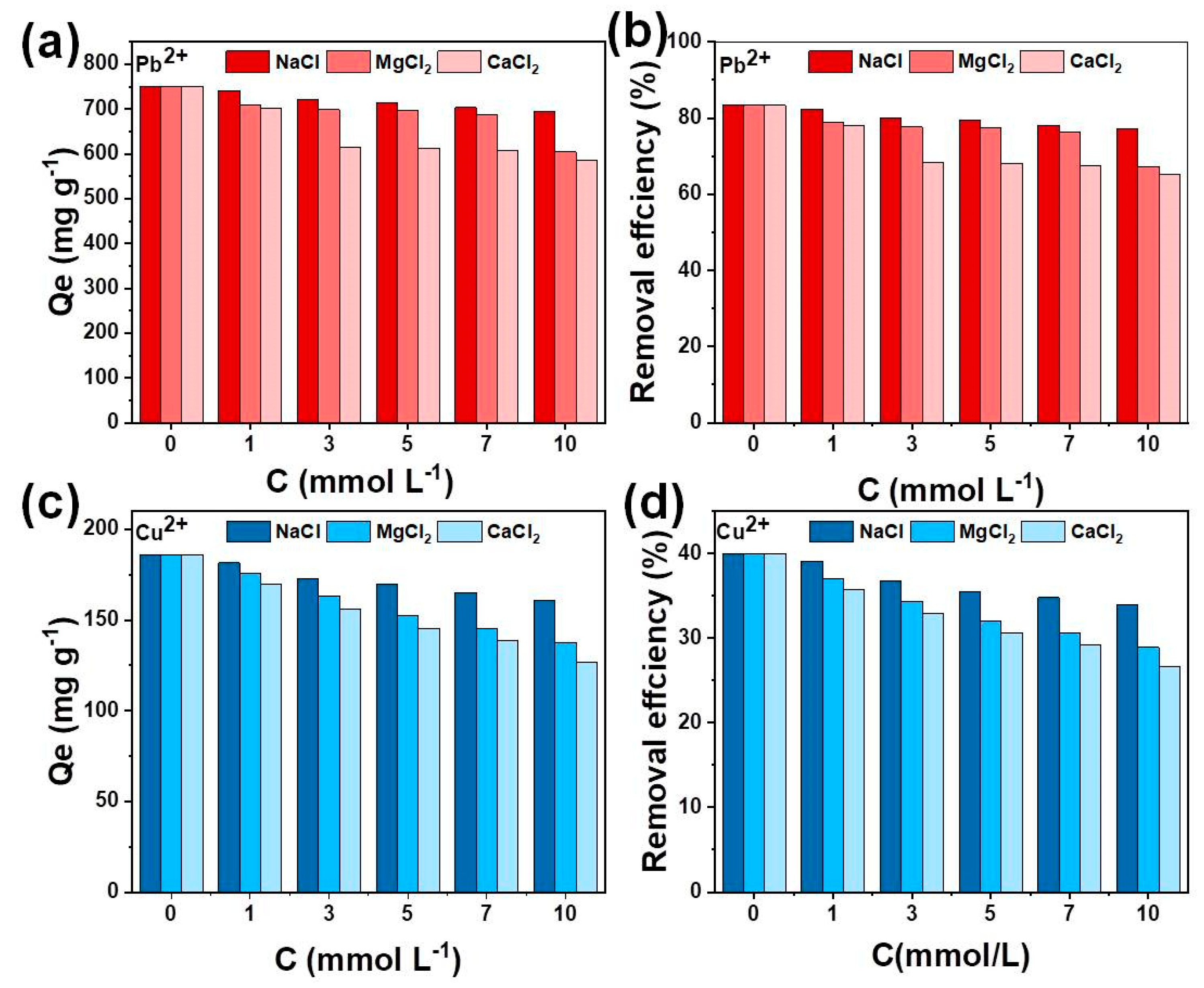Nanomaterials 11 03255 g009