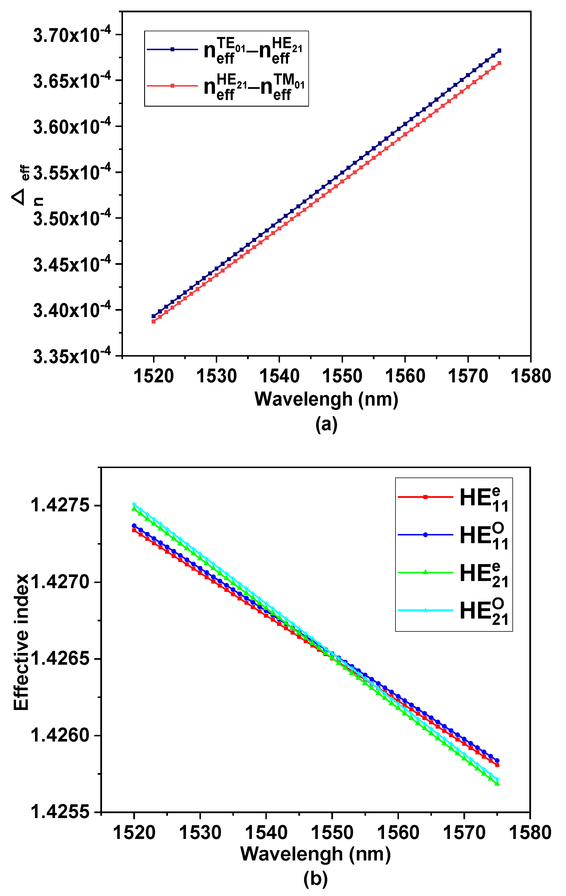 Nanomaterials 11 03256 g002