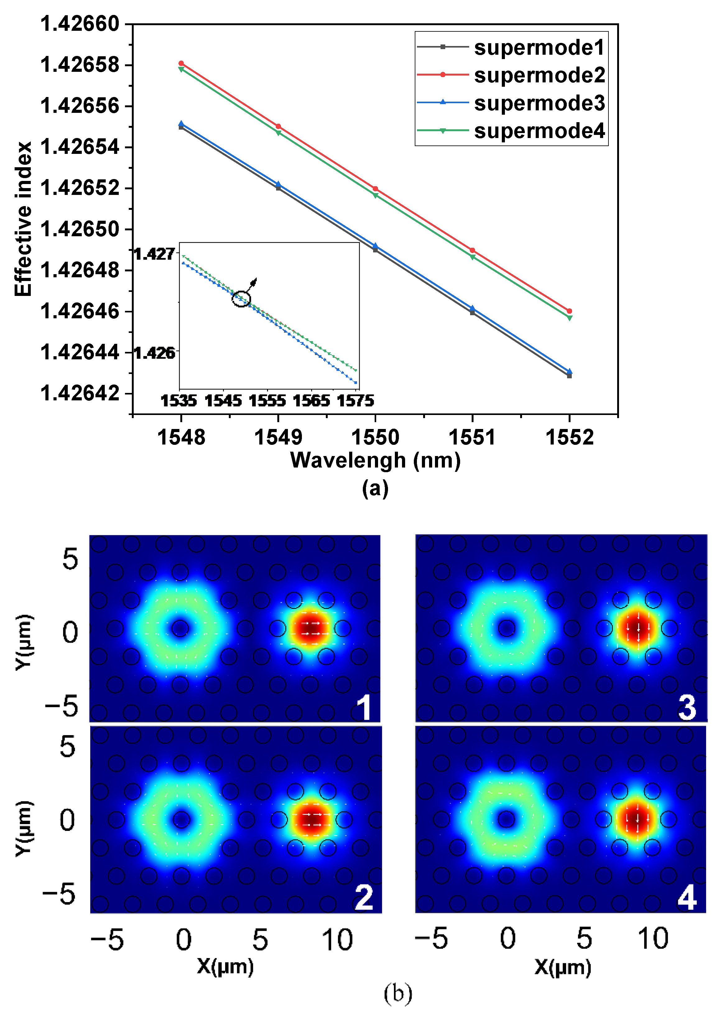 Nanomaterials 11 03256 g003
