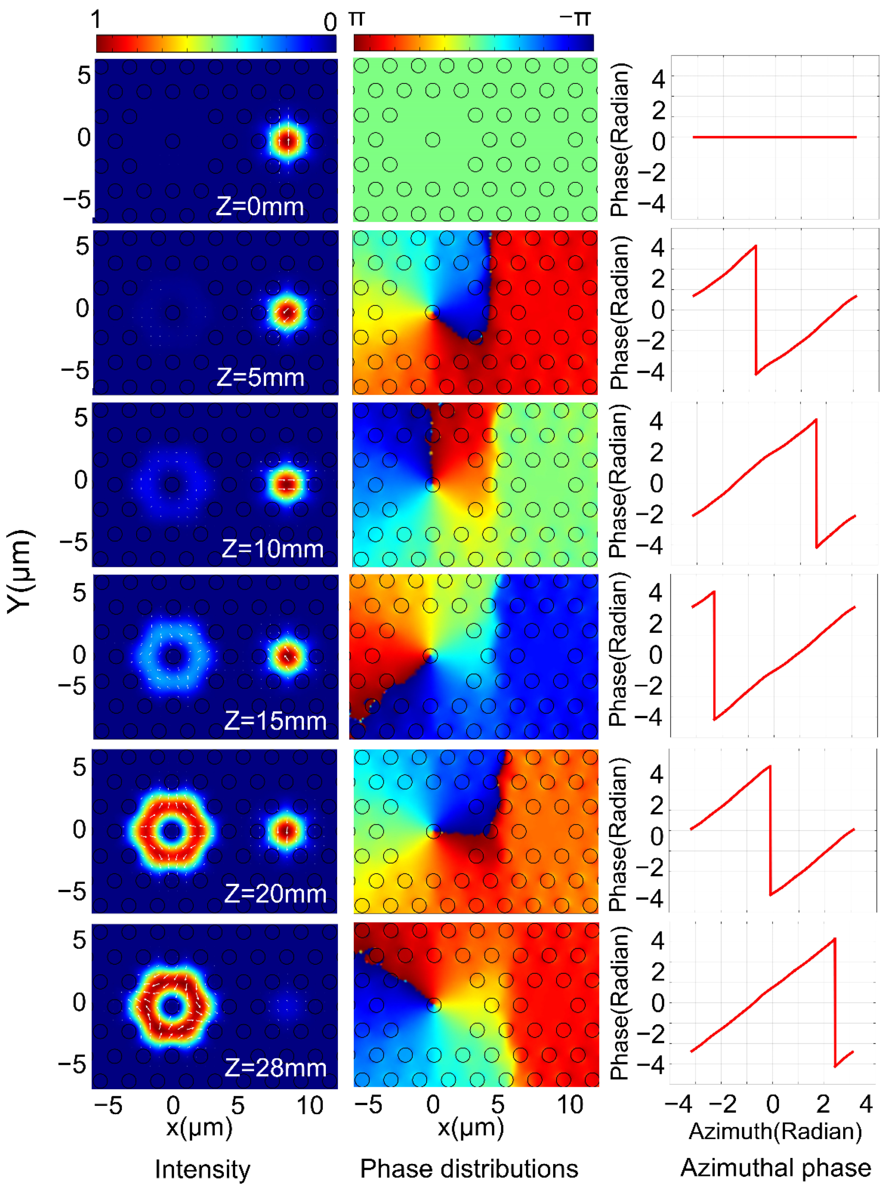 Nanomaterials 11 03256 g006