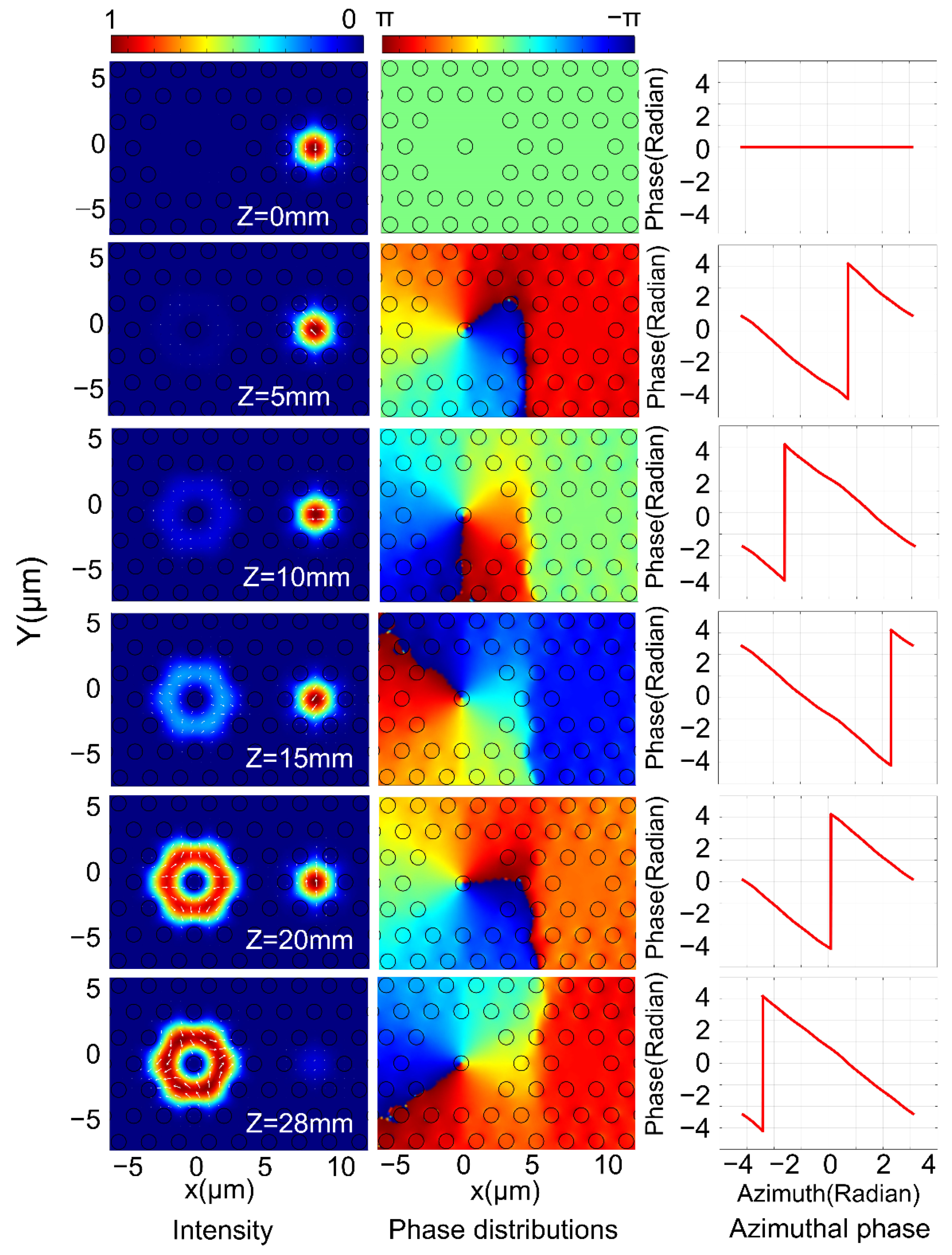 Nanomaterials 11 03256 g007