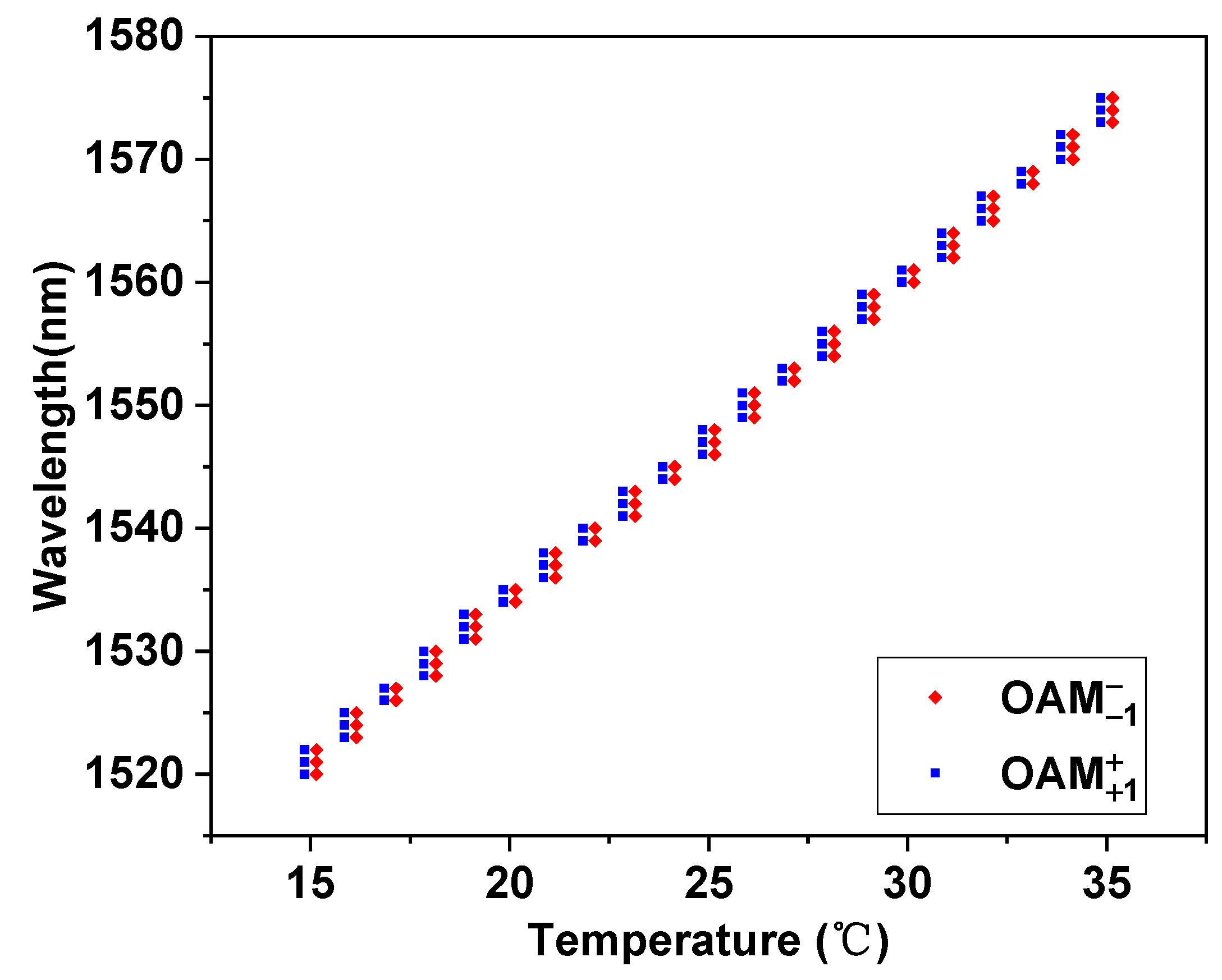Nanomaterials 11 03256 g009