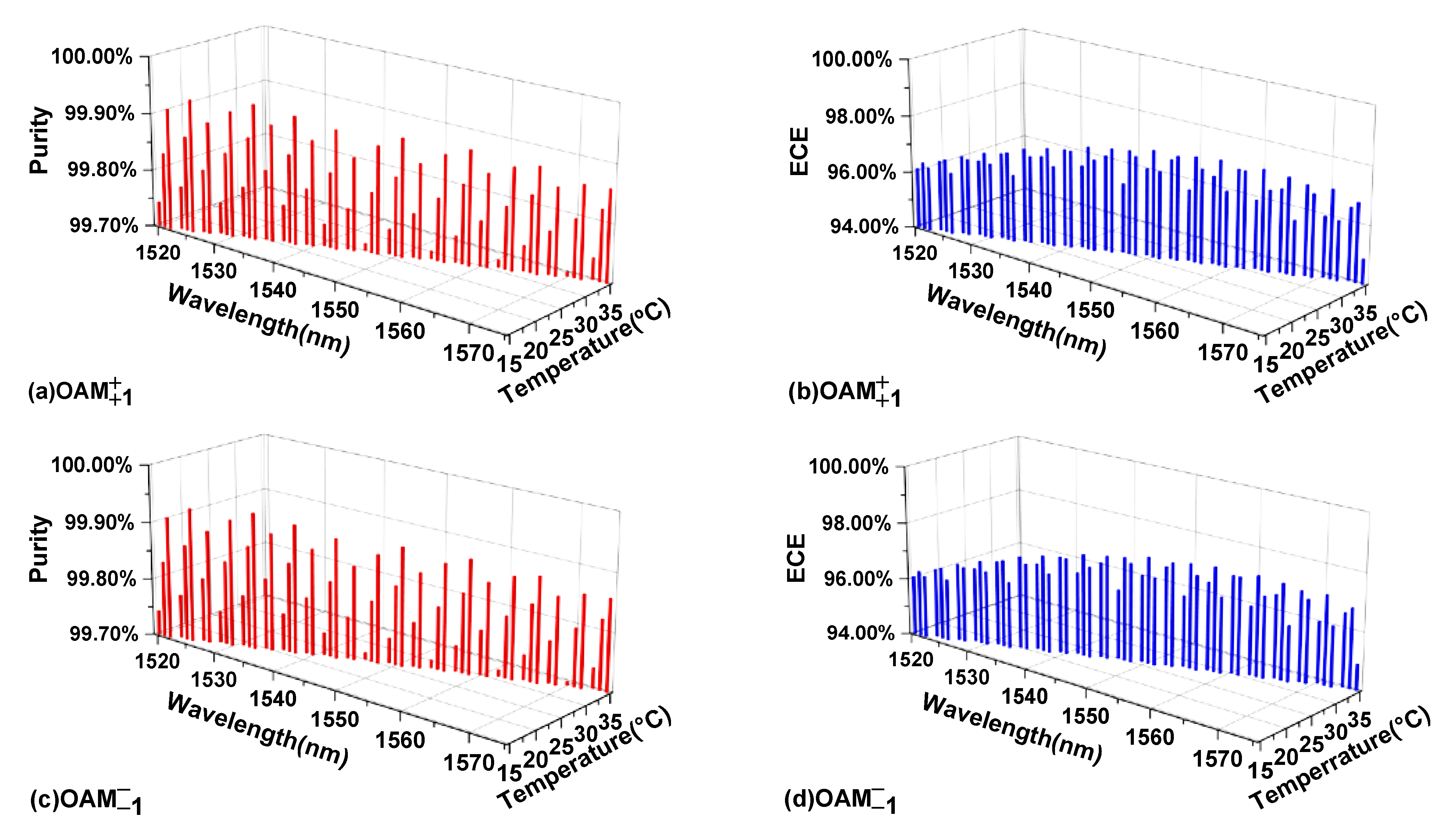Nanomaterials 11 03256 g010