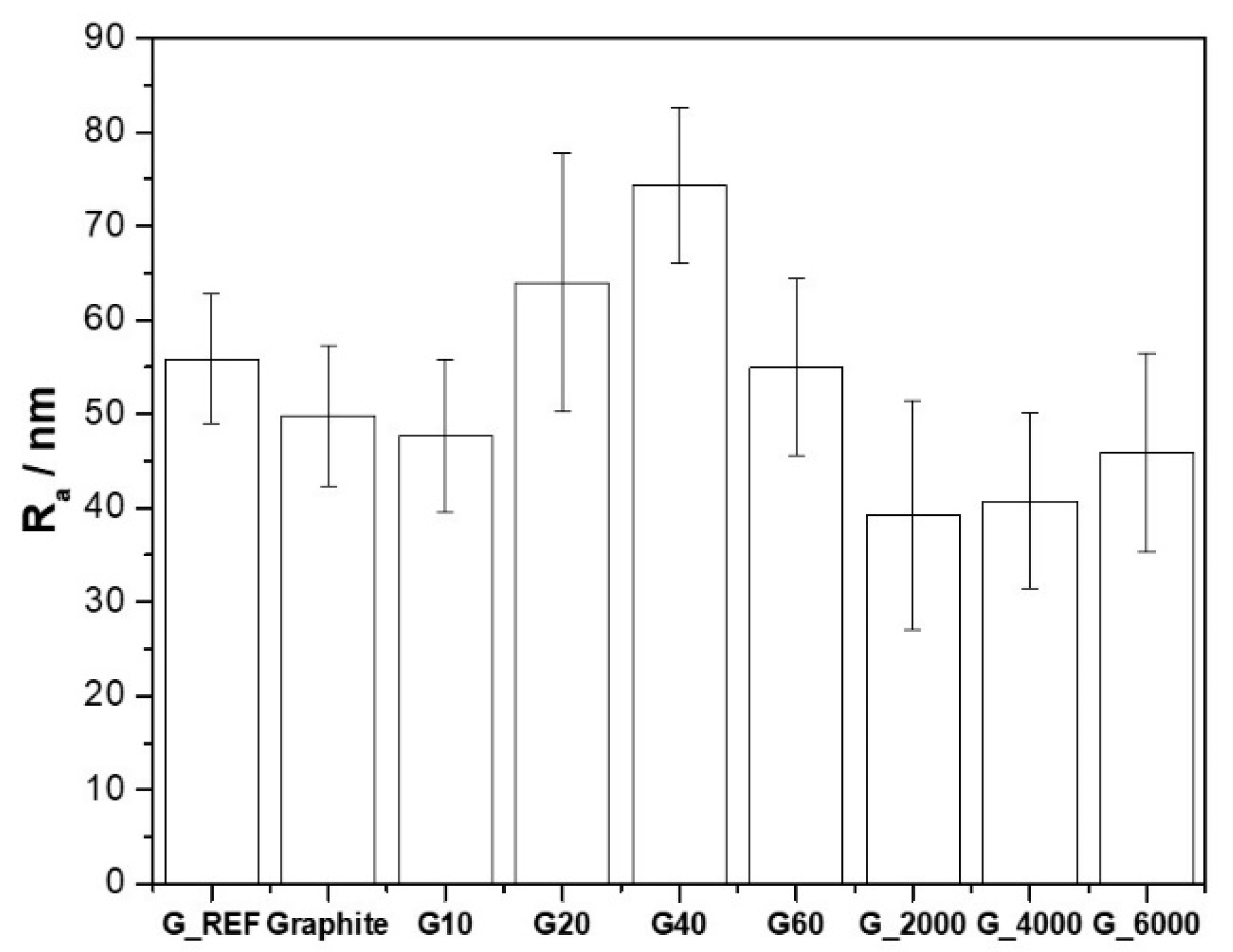 Nanomaterials 11 03258 g003