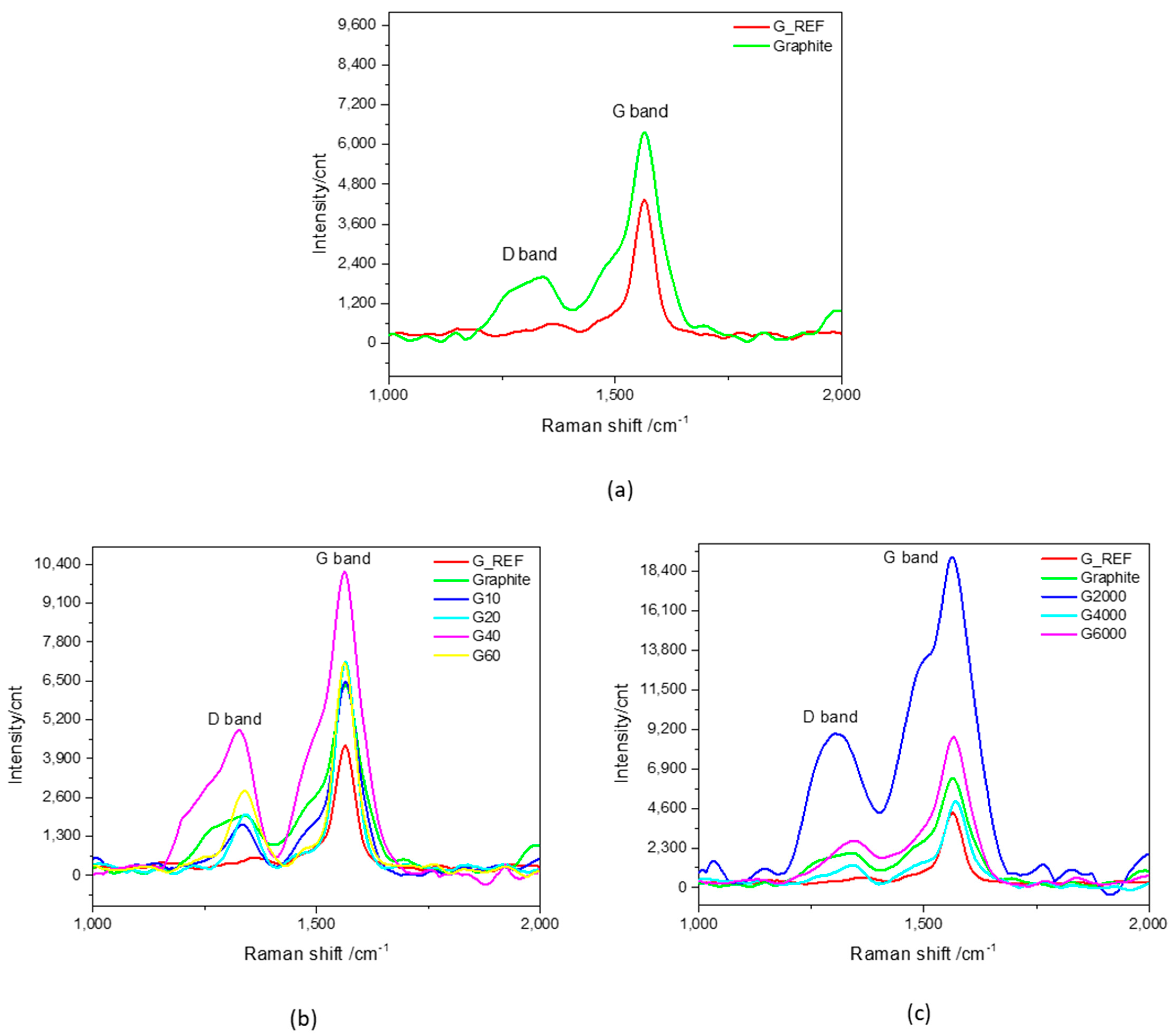 Nanomaterials 11 03258 g005