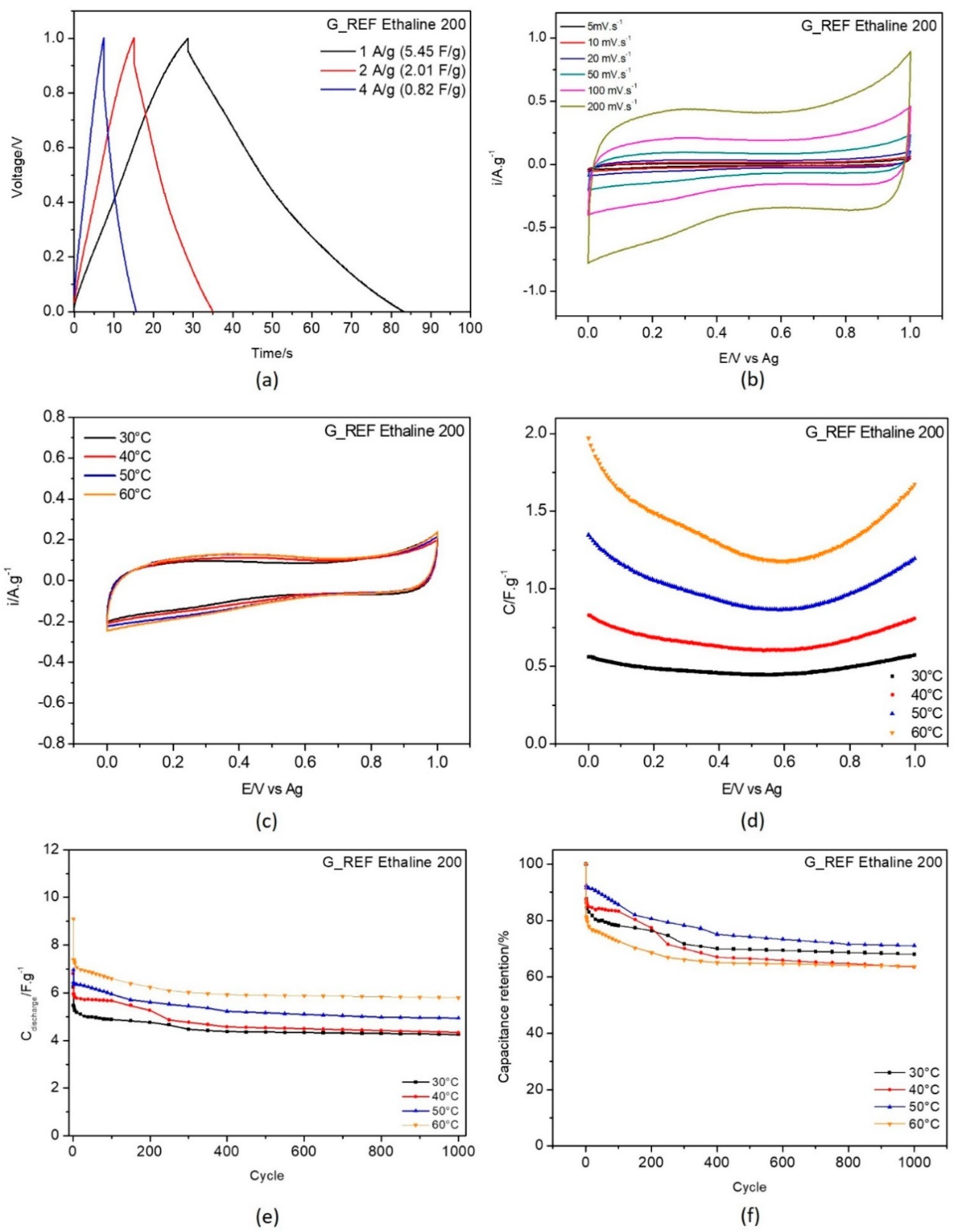 Nanomaterials 11 03258 g006