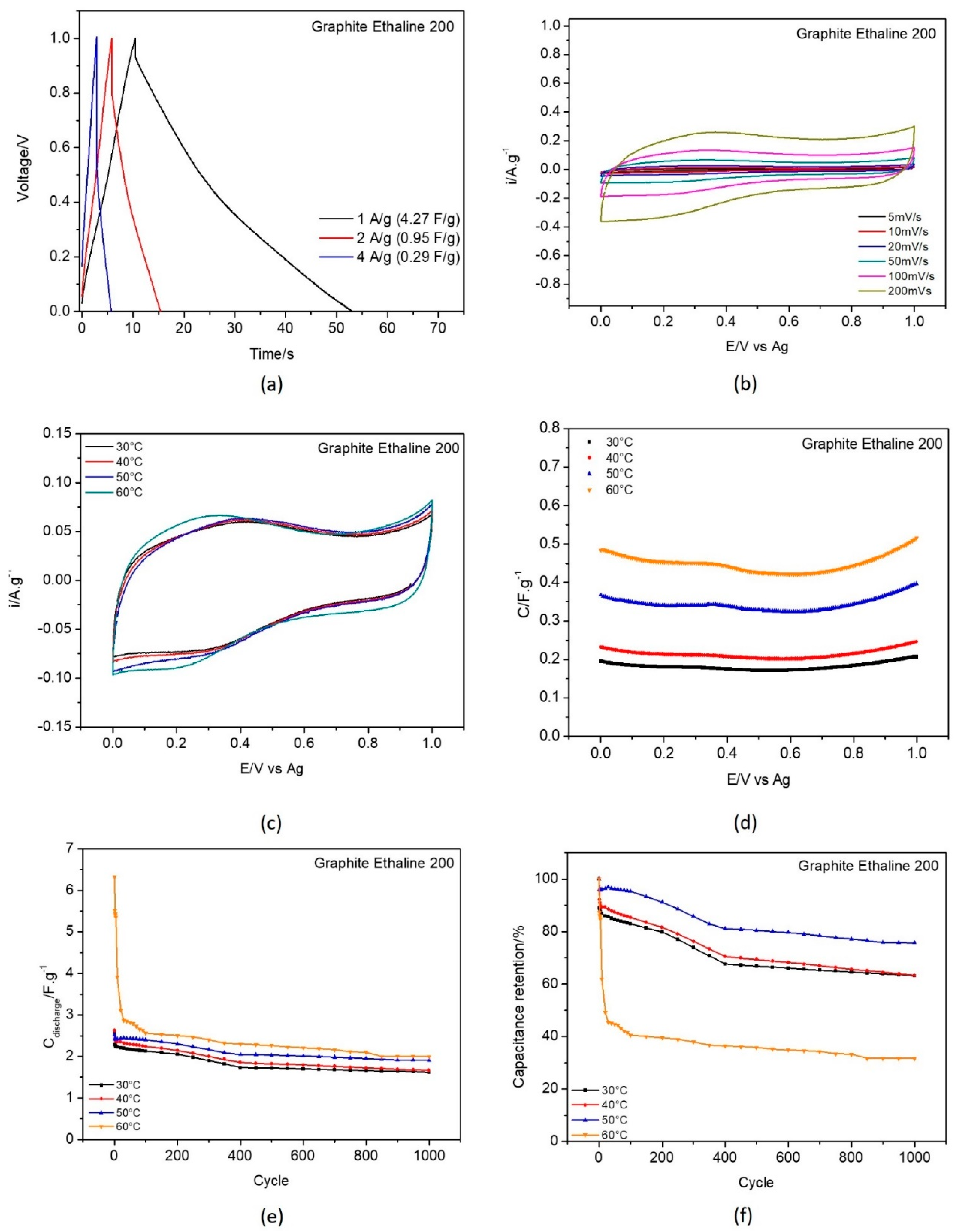 Nanomaterials 11 03258 g007