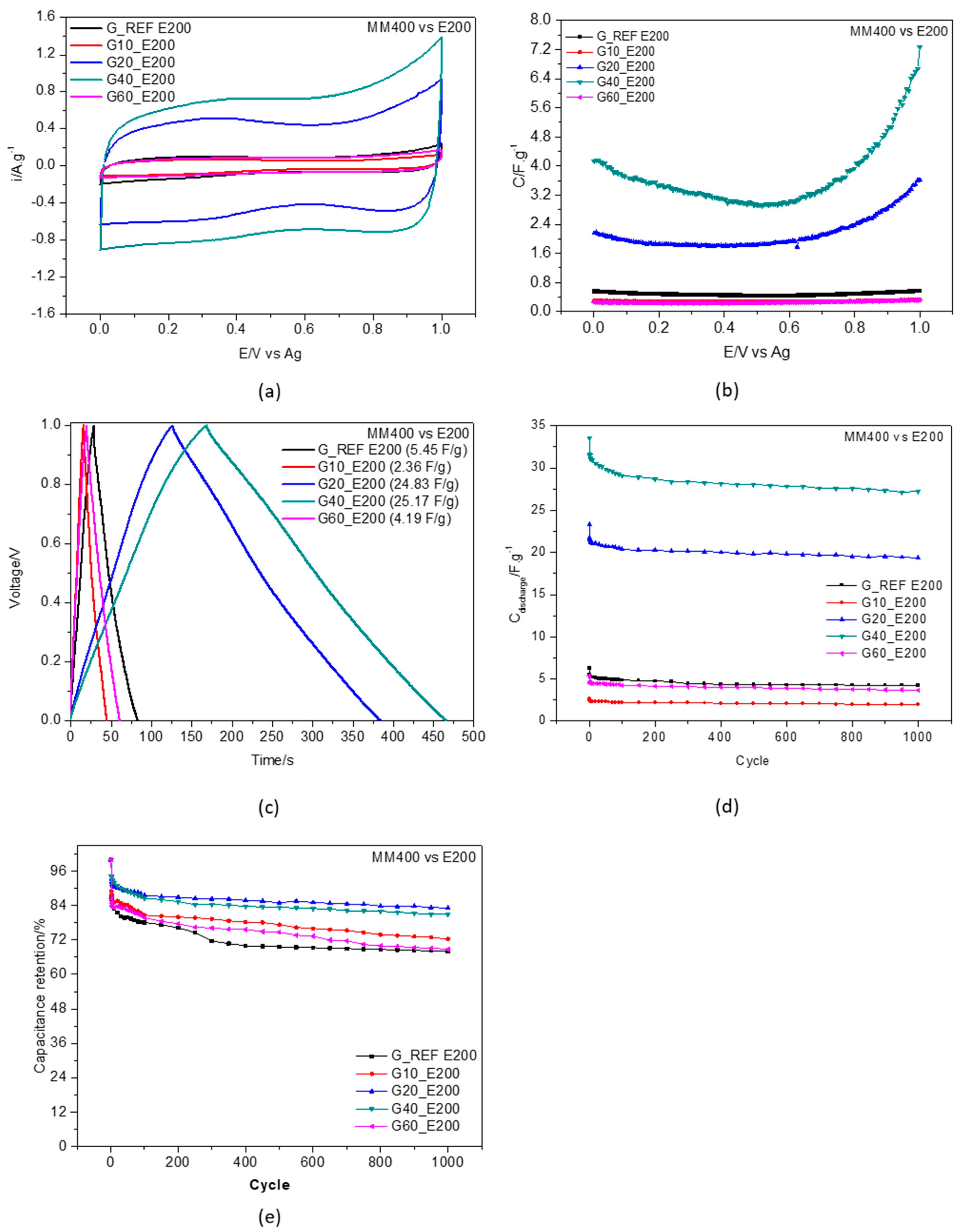 Nanomaterials 11 03258 g008