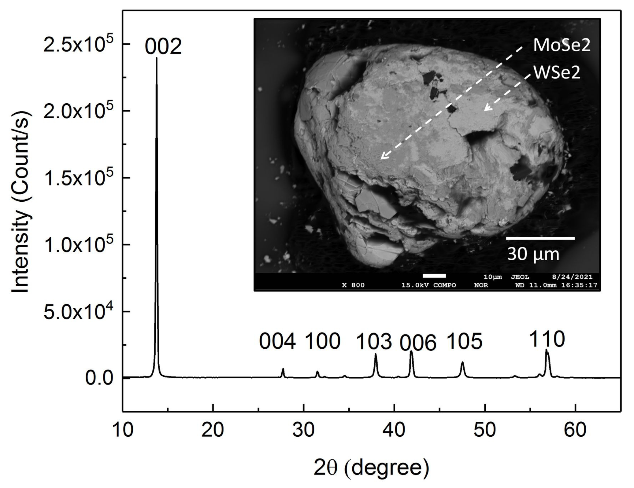 Nanomaterials 11 03263 g001