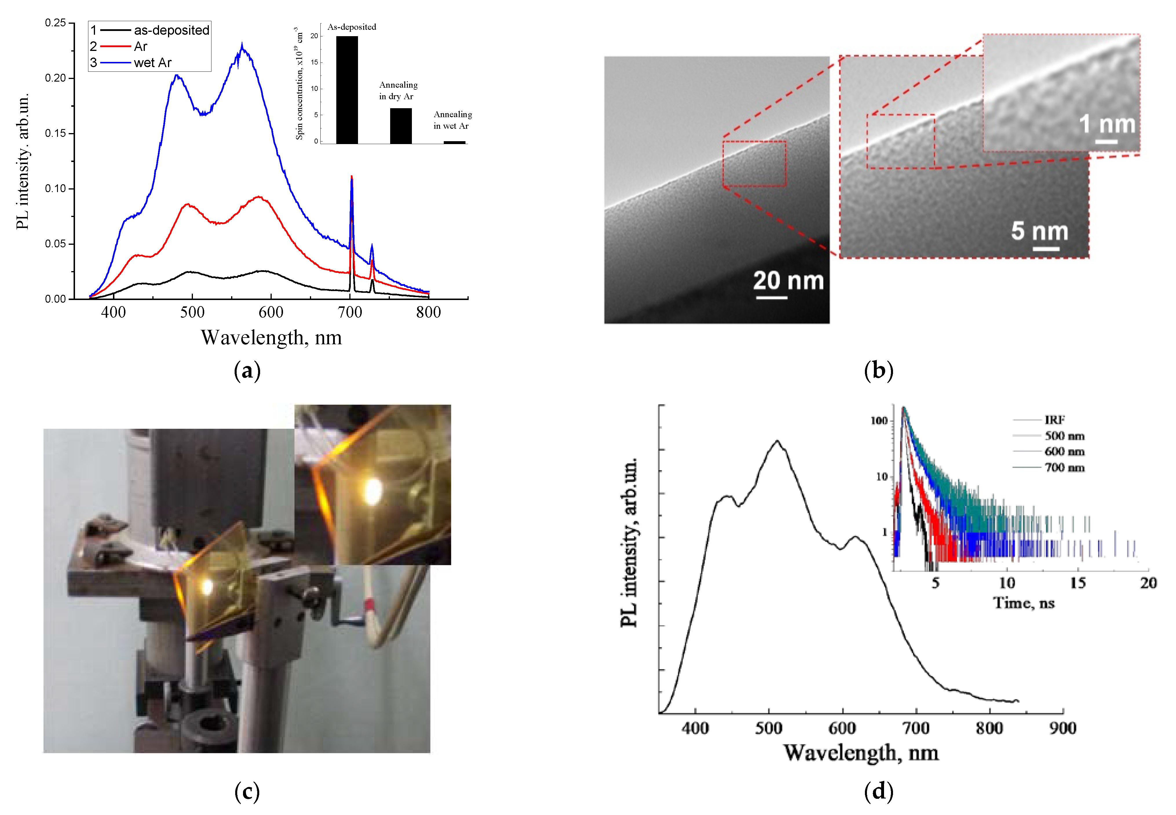 Nanomaterials 11 03267 g003