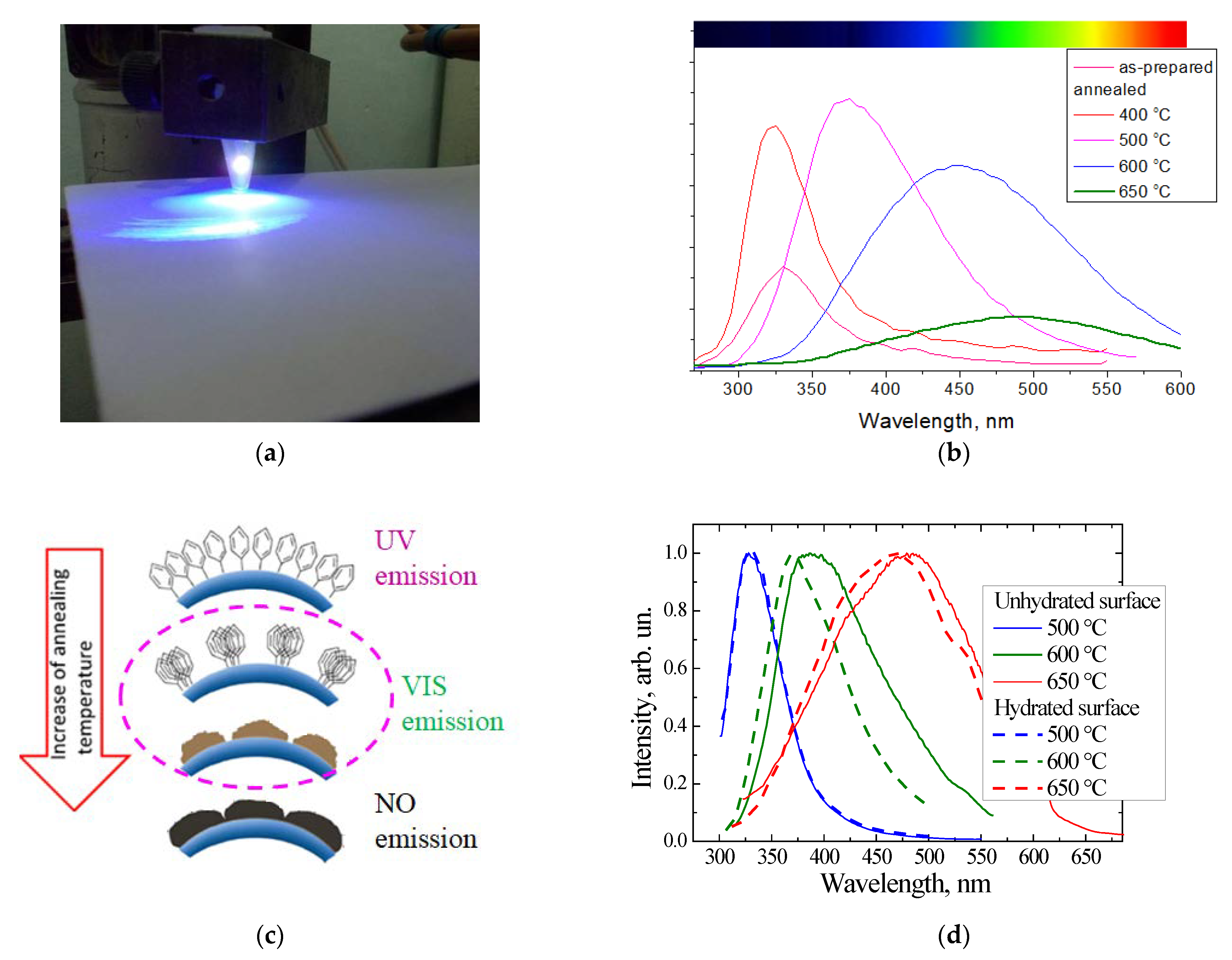Nanomaterials 11 03267 g005