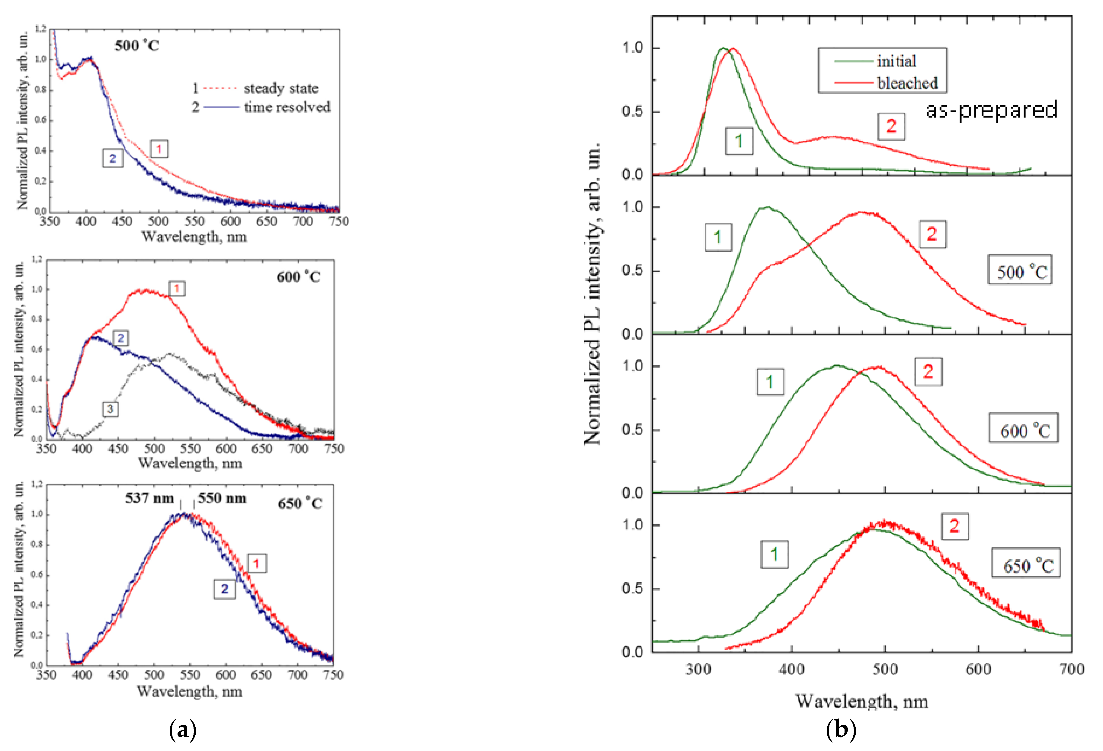 Nanomaterials 11 03267 g006
