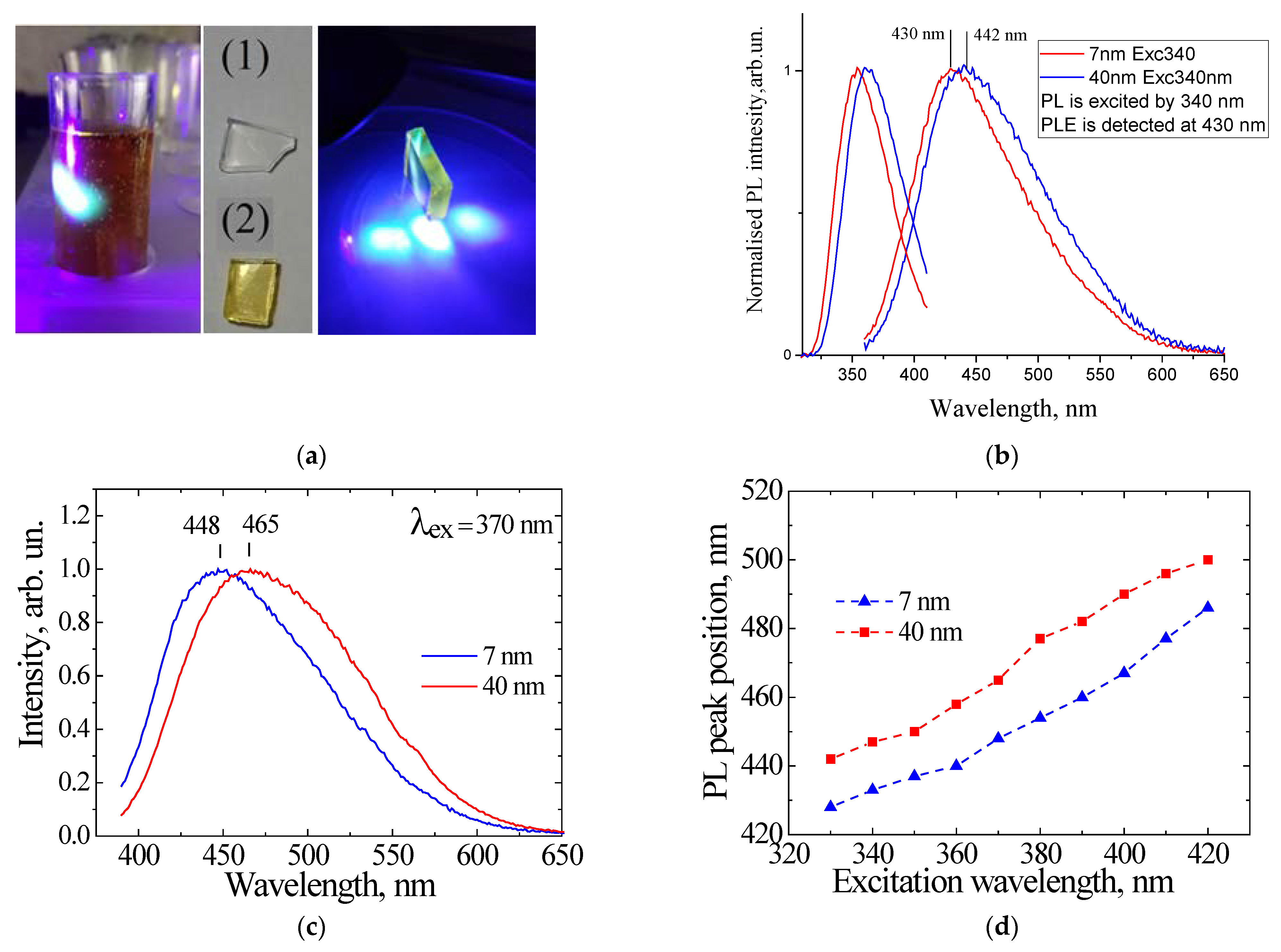Nanomaterials 11 03267 g007