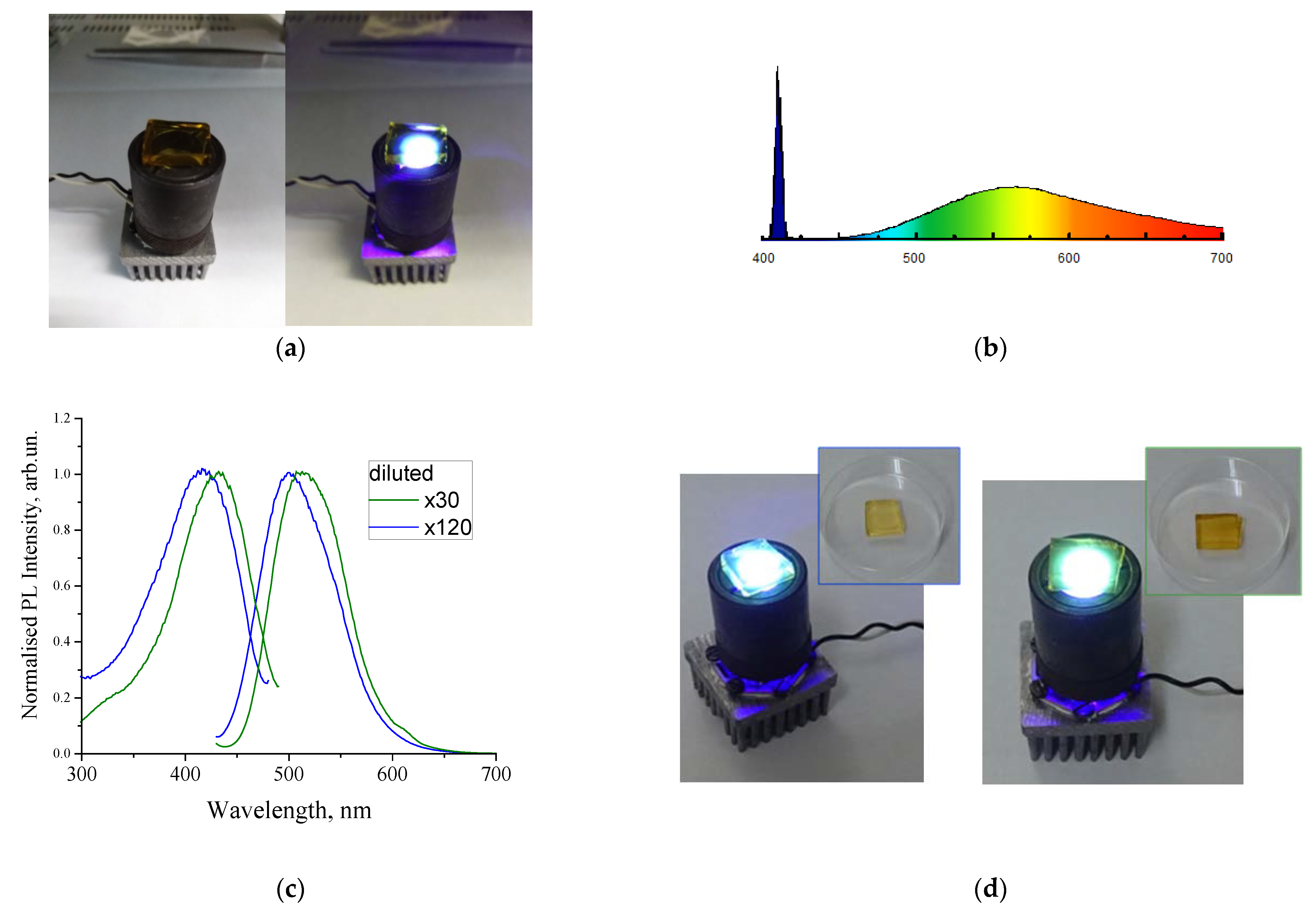 Nanomaterials 11 03267 g008