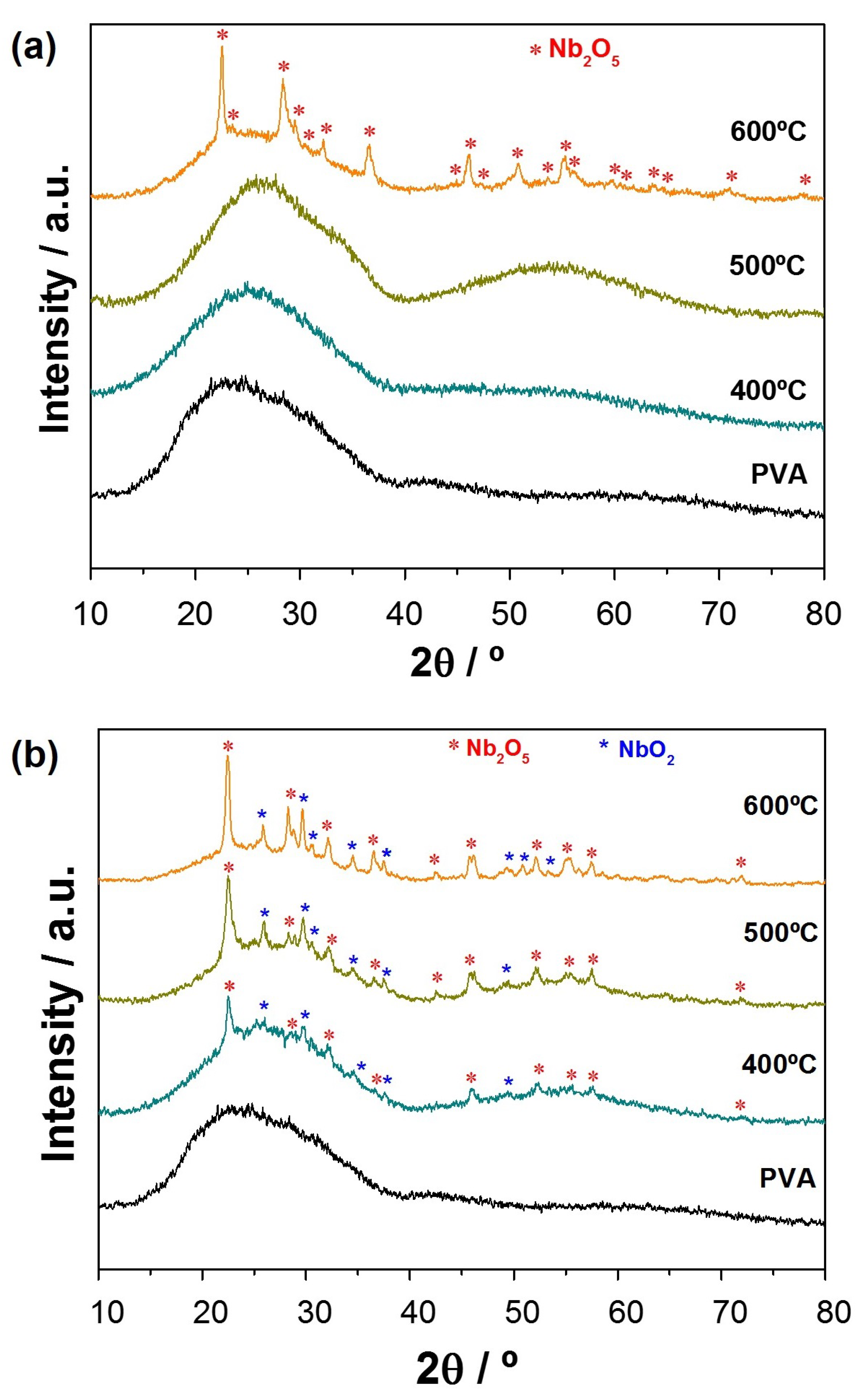 Nanomaterials 11 03268 g003