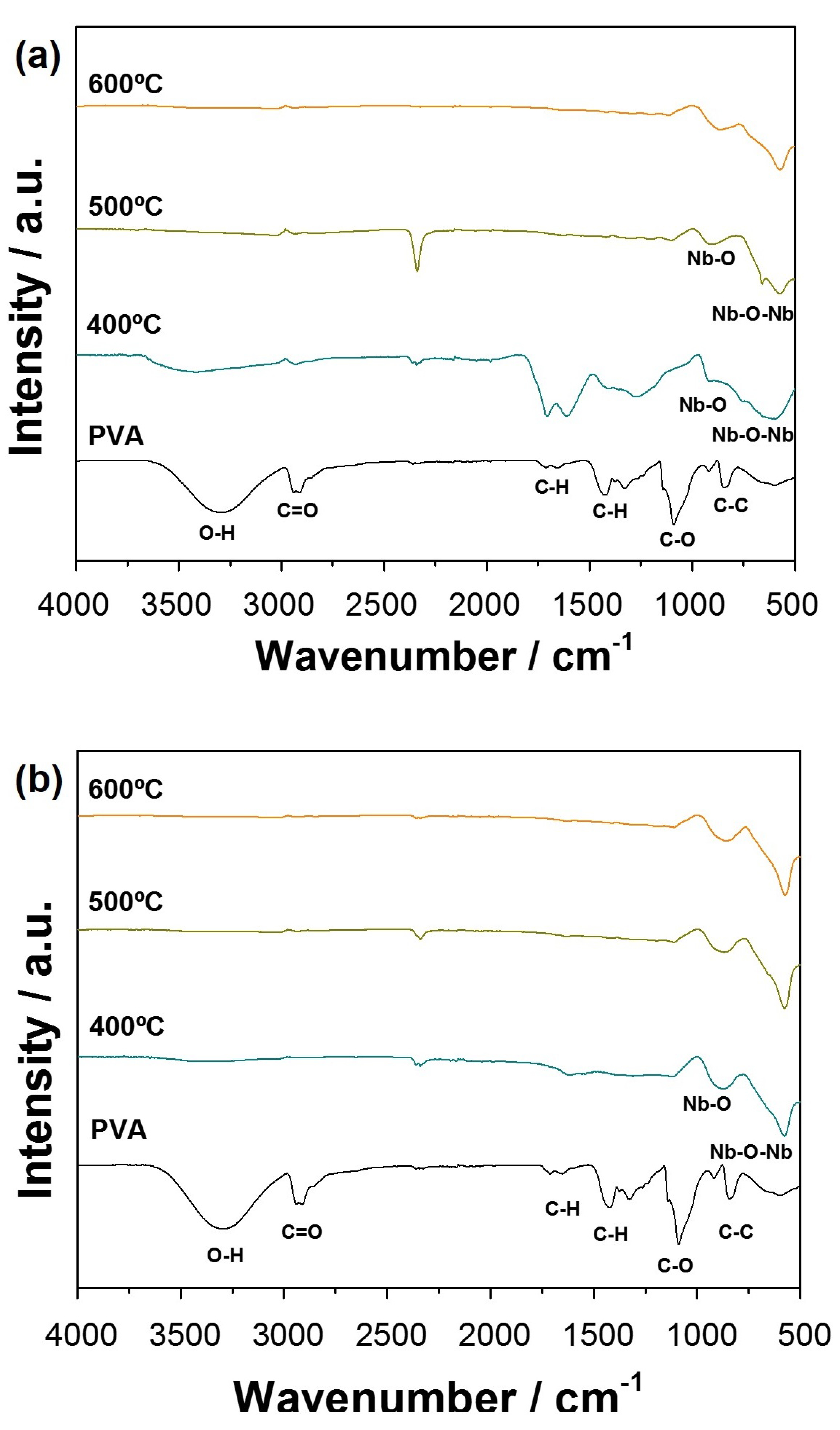 Nanomaterials 11 03268 g004