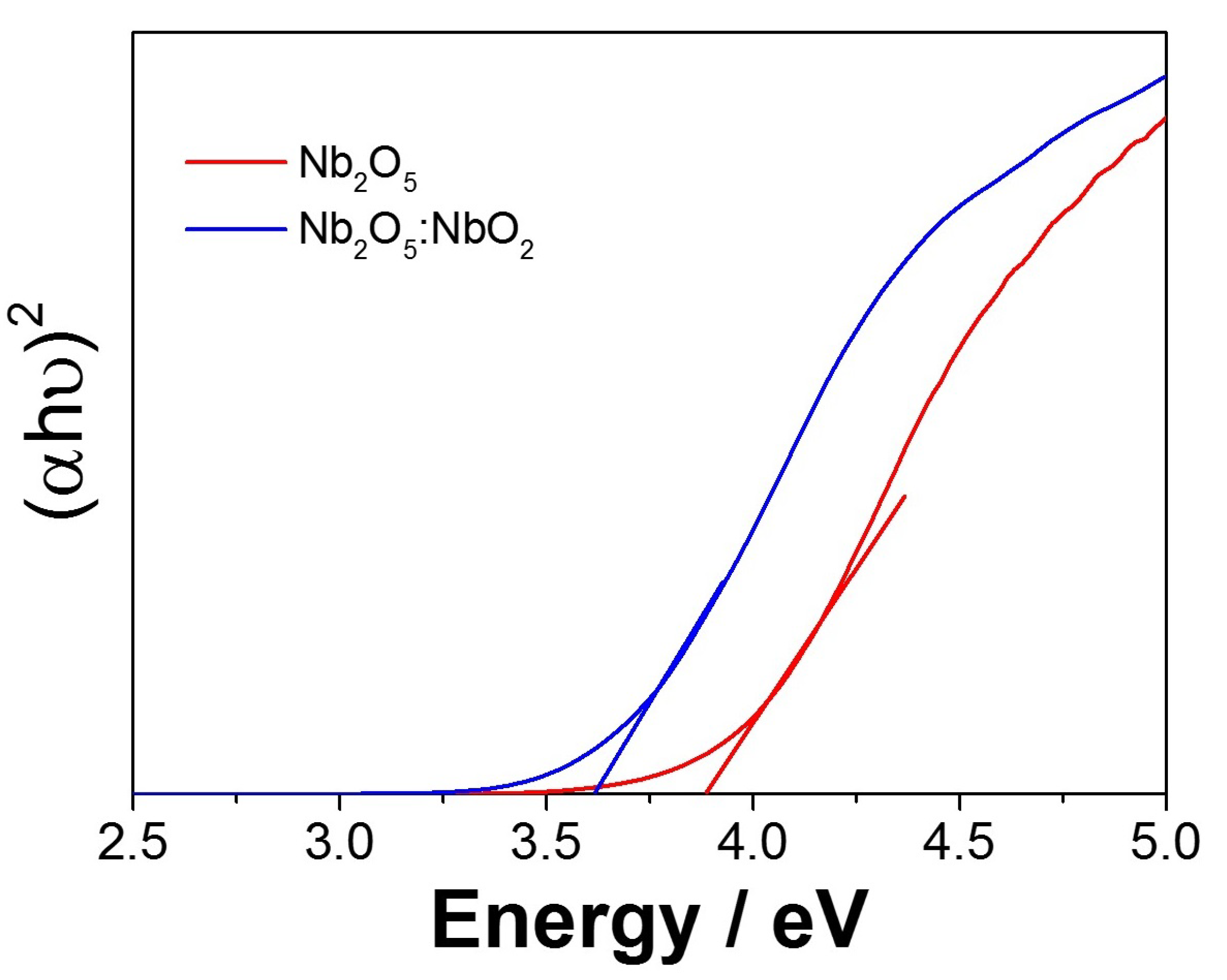 Nanomaterials 11 03268 g005