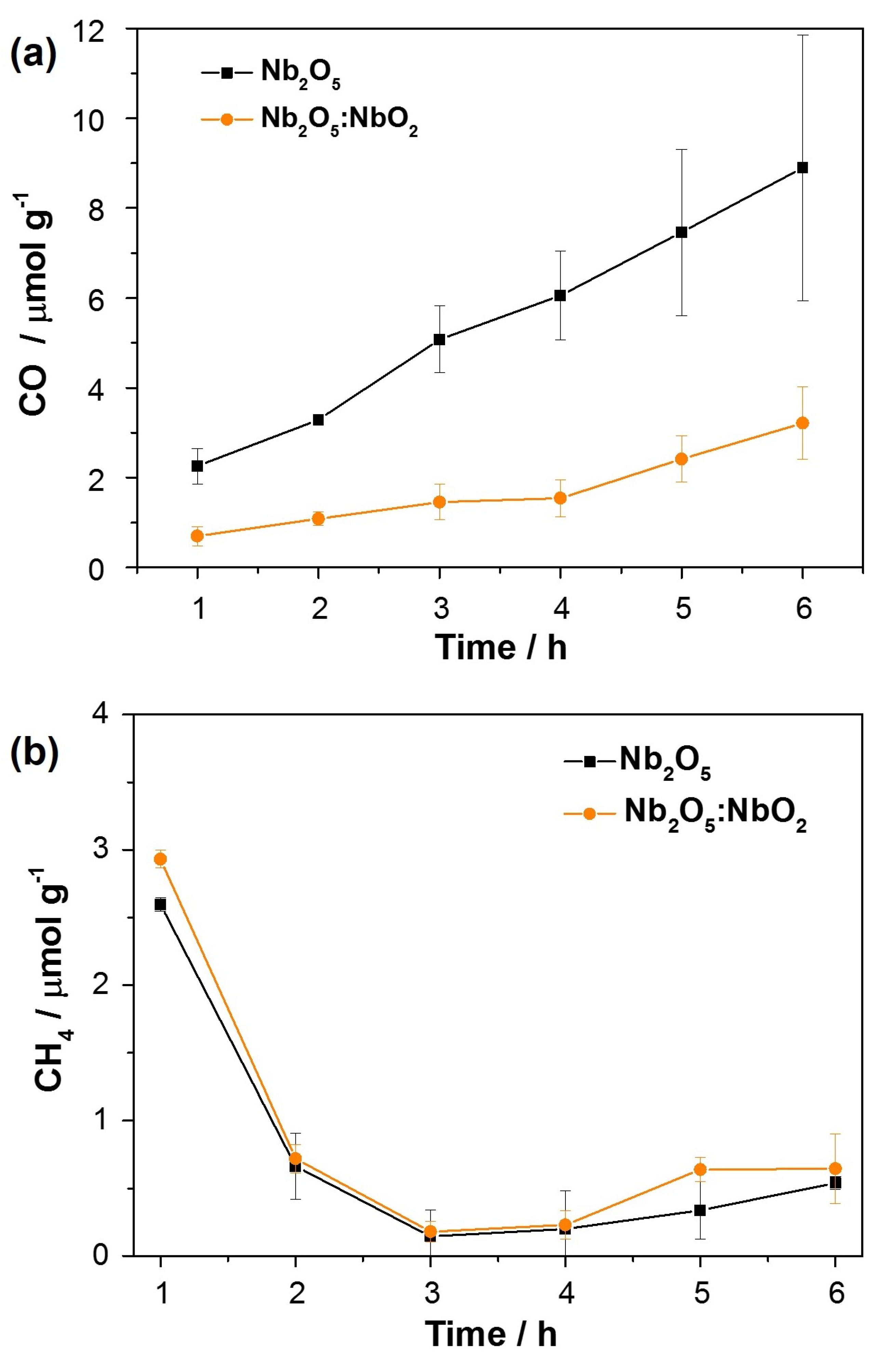 Nanomaterials 11 03268 g006
