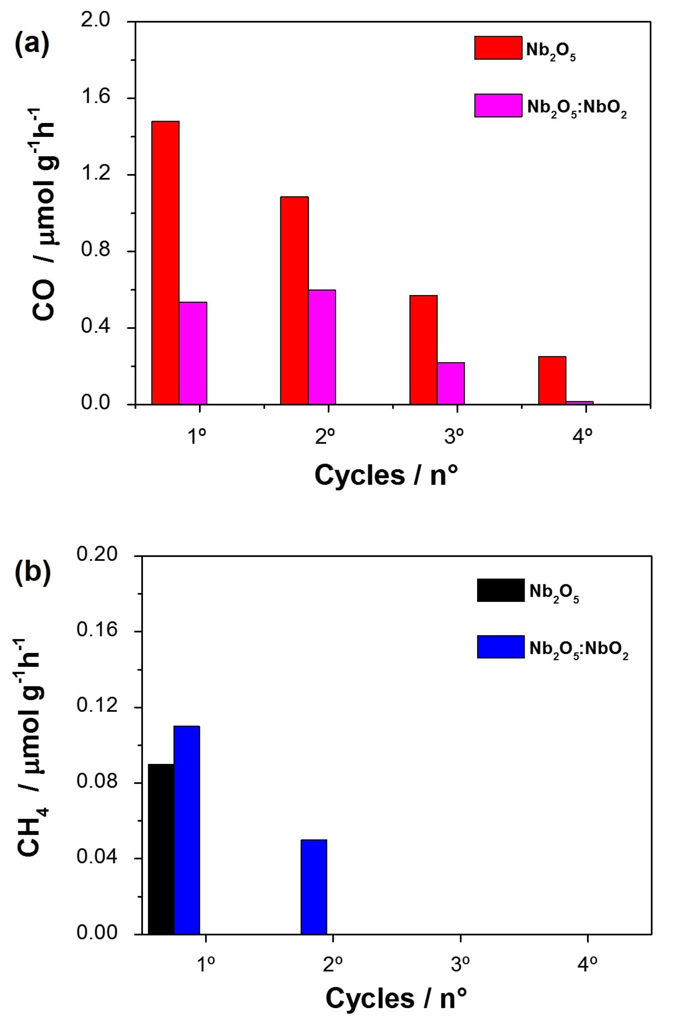 Nanomaterials 11 03268 g007