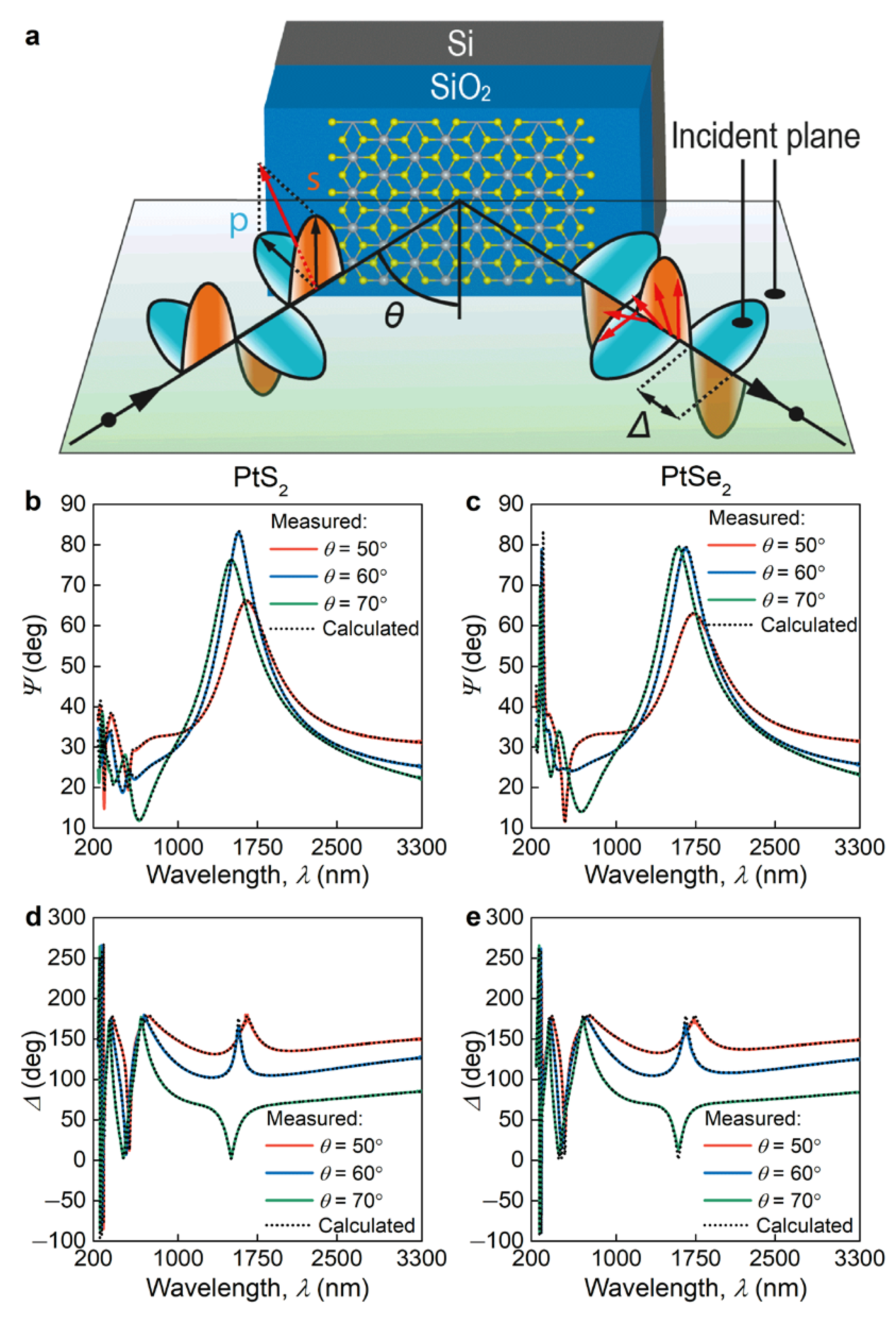 Nanomaterials 11 03269 g002 Nanomaterials 11 03269 g002