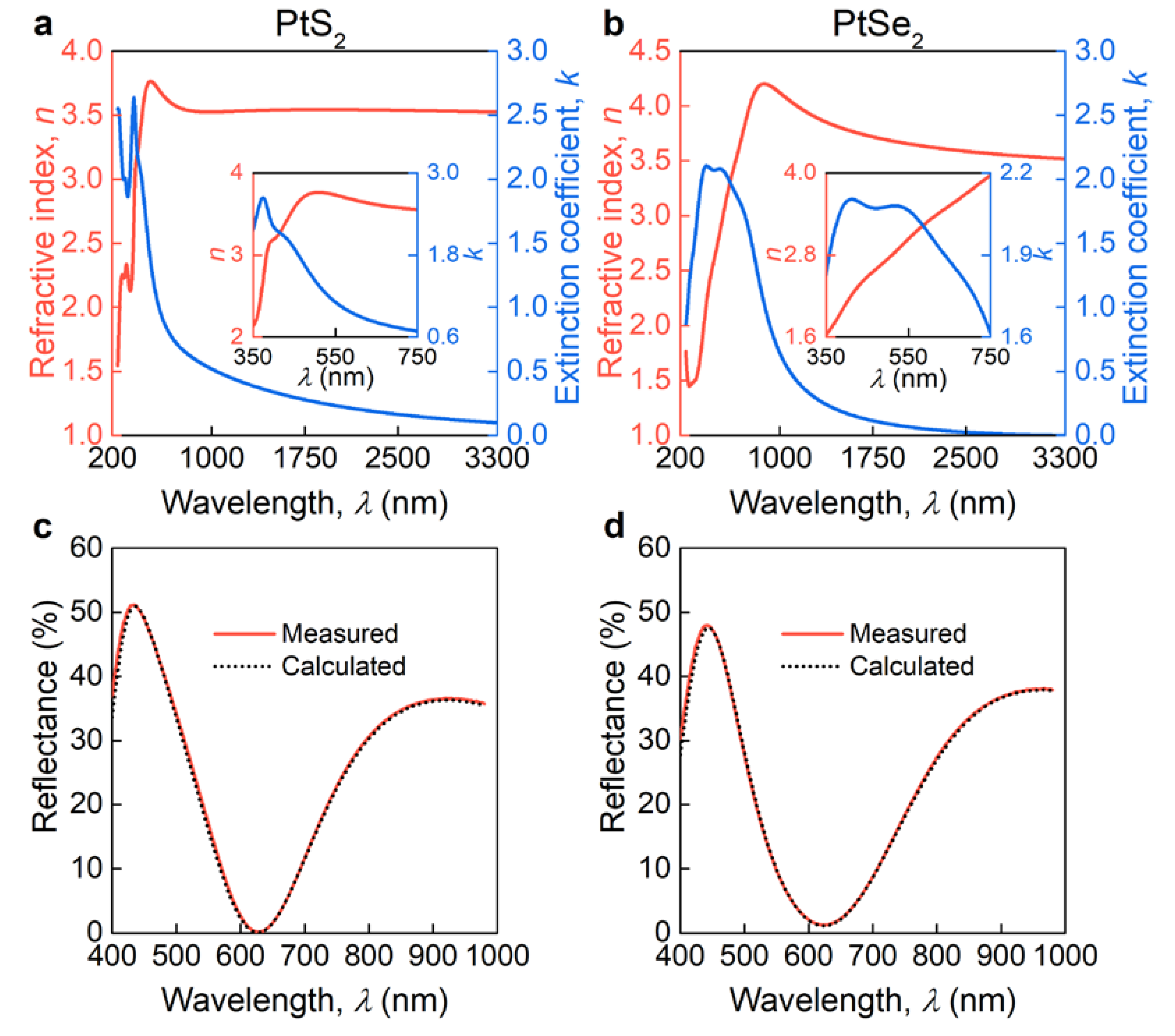 Nanomaterials 11 03269 g003 Nanomaterials 11 03269 g003