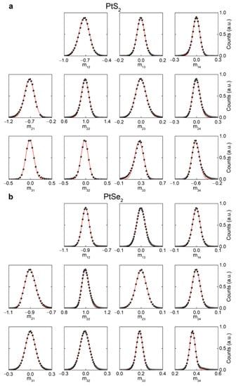 Nanomaterials 11 03269 g0a1 550
