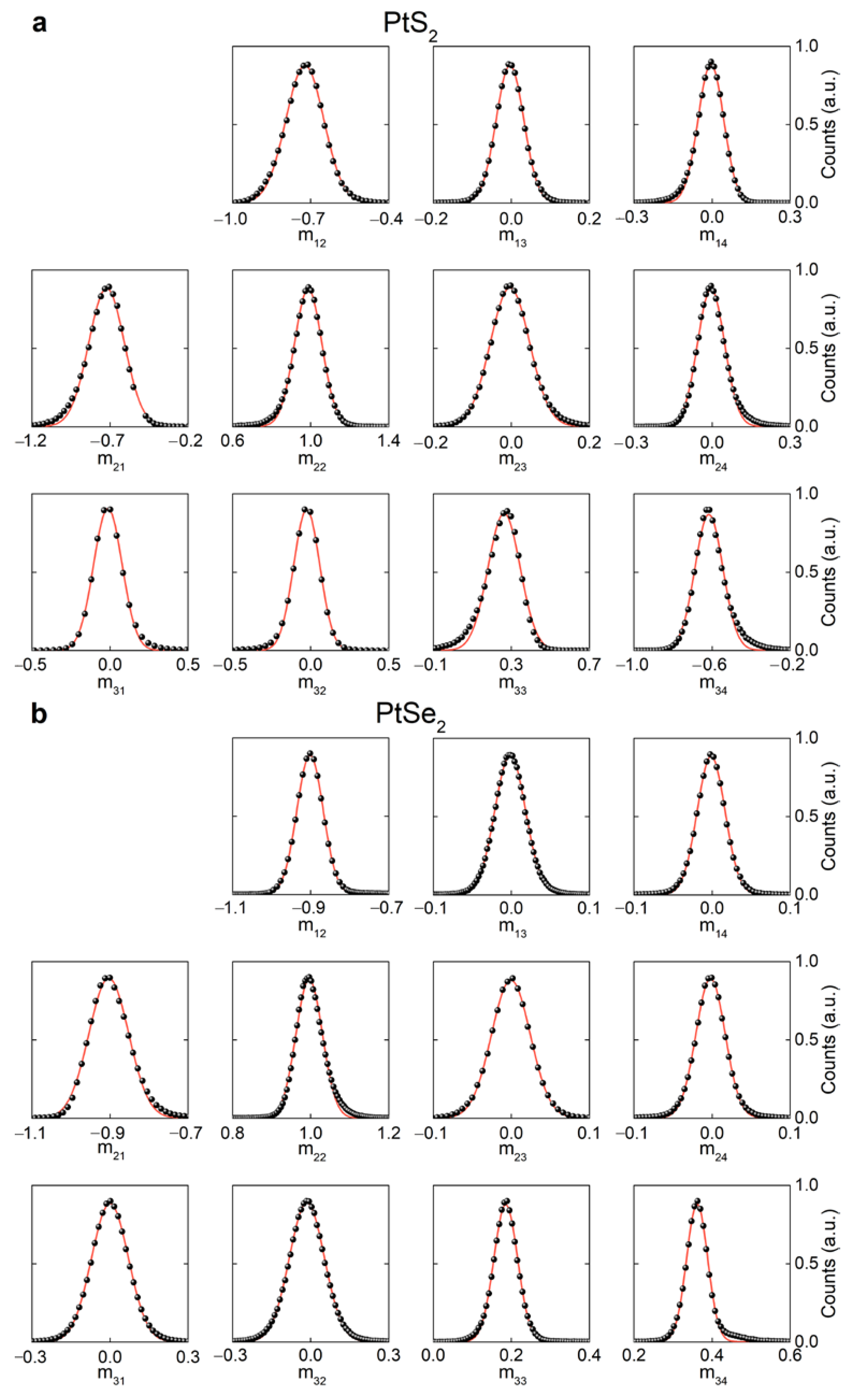 Nanomaterials 11 03269 g0a1 Nanomaterials 11 03269 g0a1