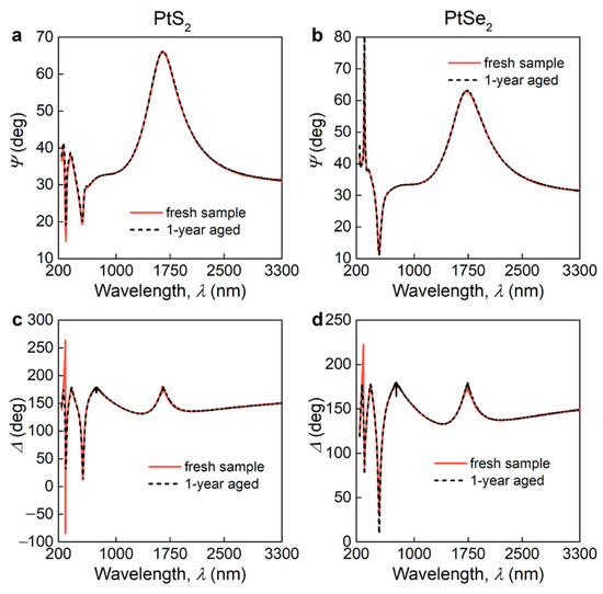 Nanomaterials 11 03269 g0a2 550