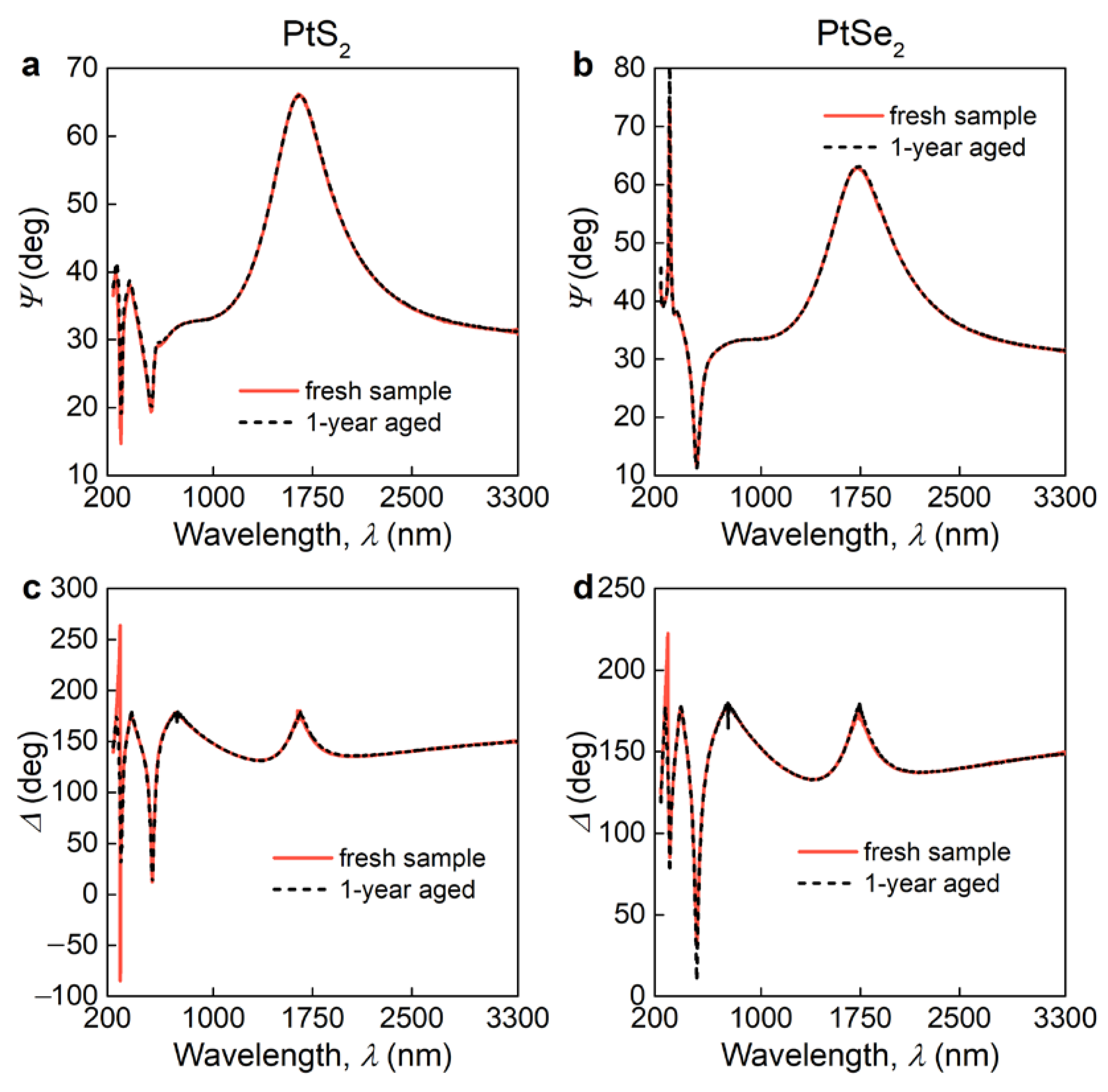 Nanomaterials 11 03269 g0a2 Nanomaterials 11 03269 g0a2