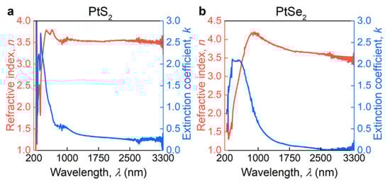 Nanomaterials 11 03269 g0a3 550