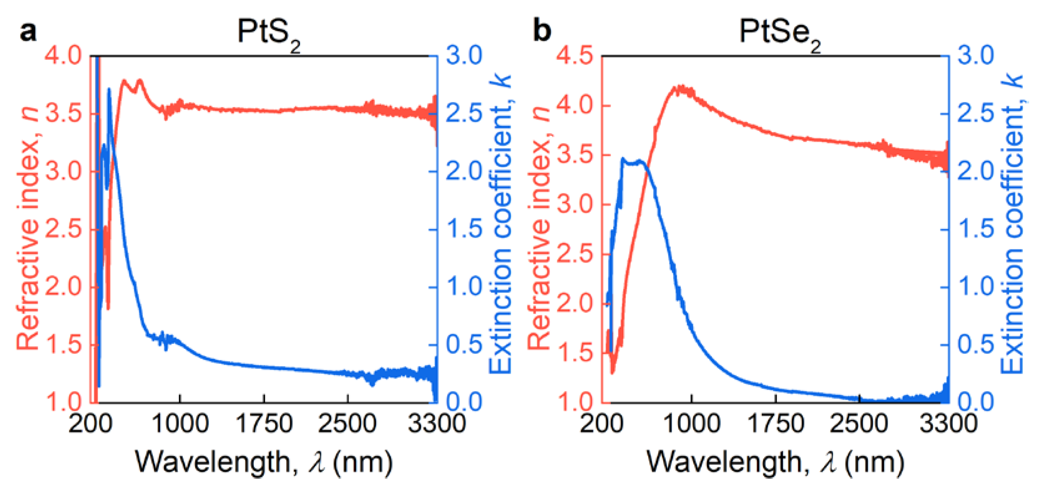 Nanomaterials 11 03269 g0a3 Nanomaterials 11 03269 g0a3