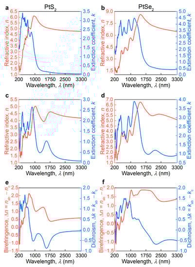 Nanomaterials 11 03269 g0a4 550