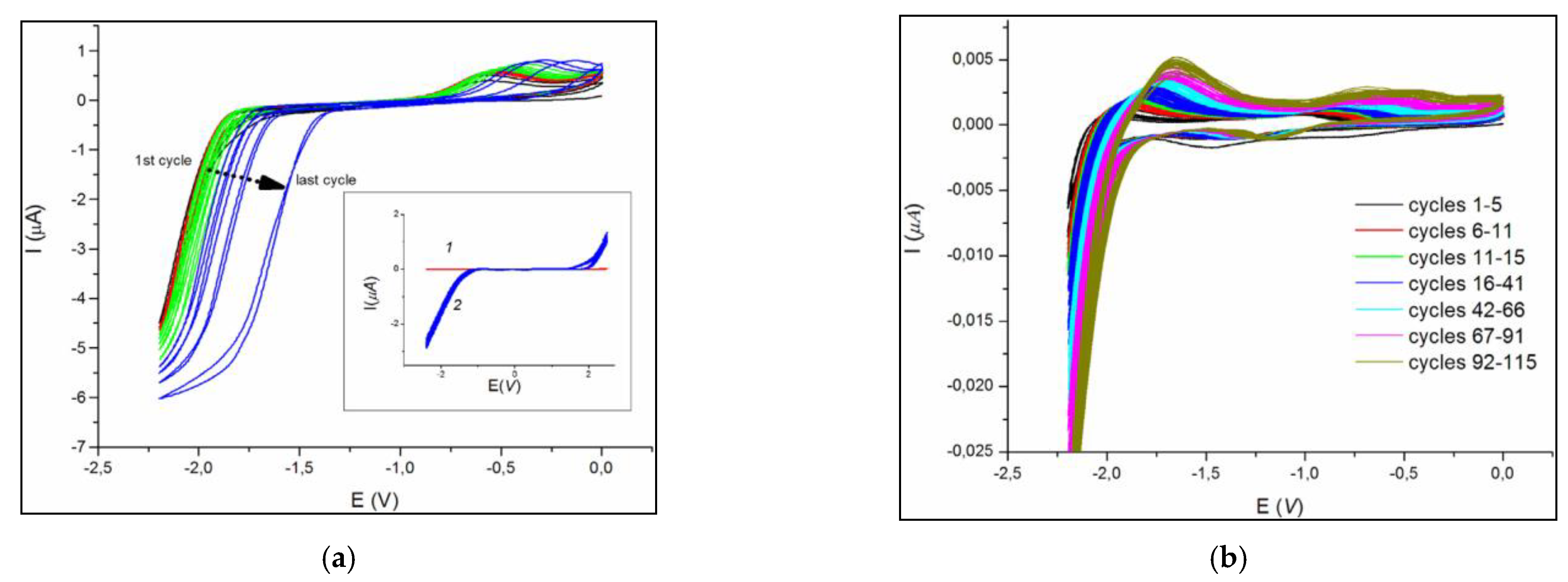 Nanomaterials 11 03270 g012