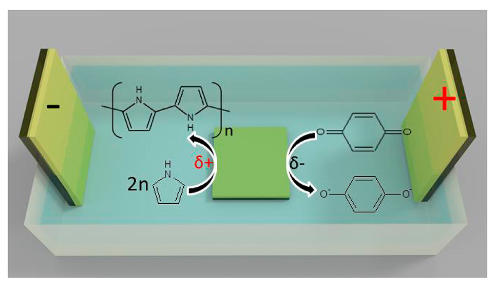 Nanomaterials 11 03270 sch002