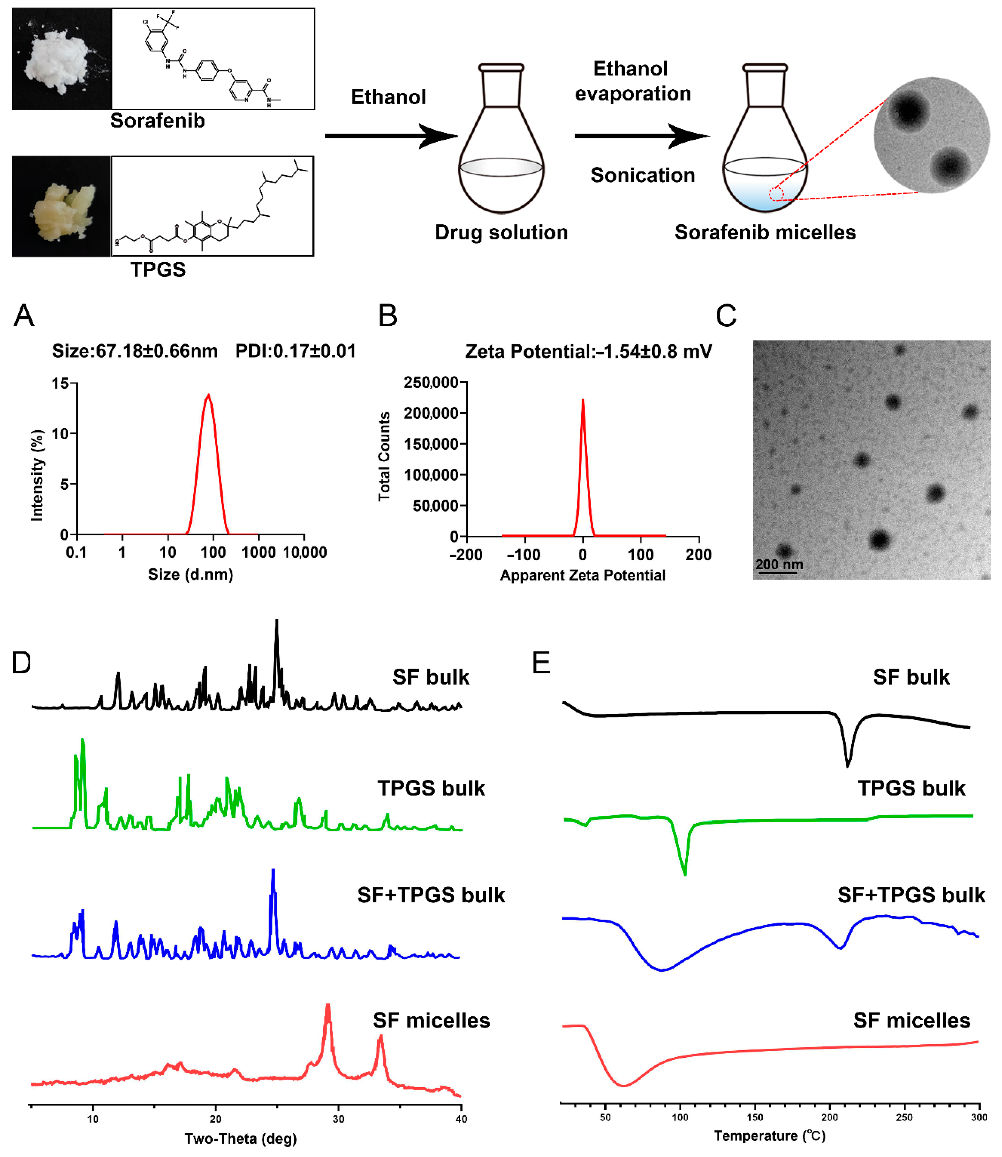Nanomaterials 11 03271 g001