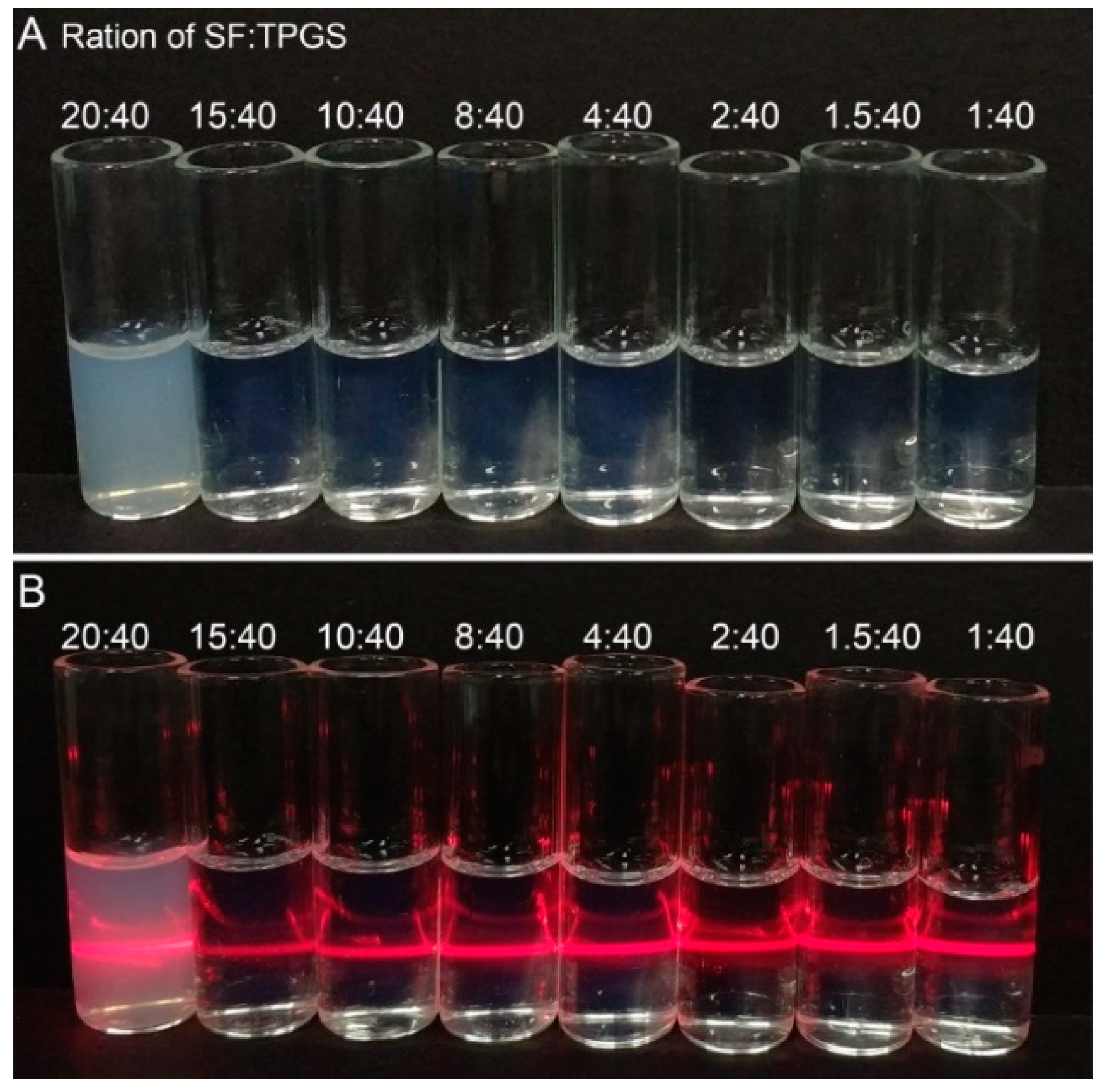 Nanomaterials 11 03271 g0a1