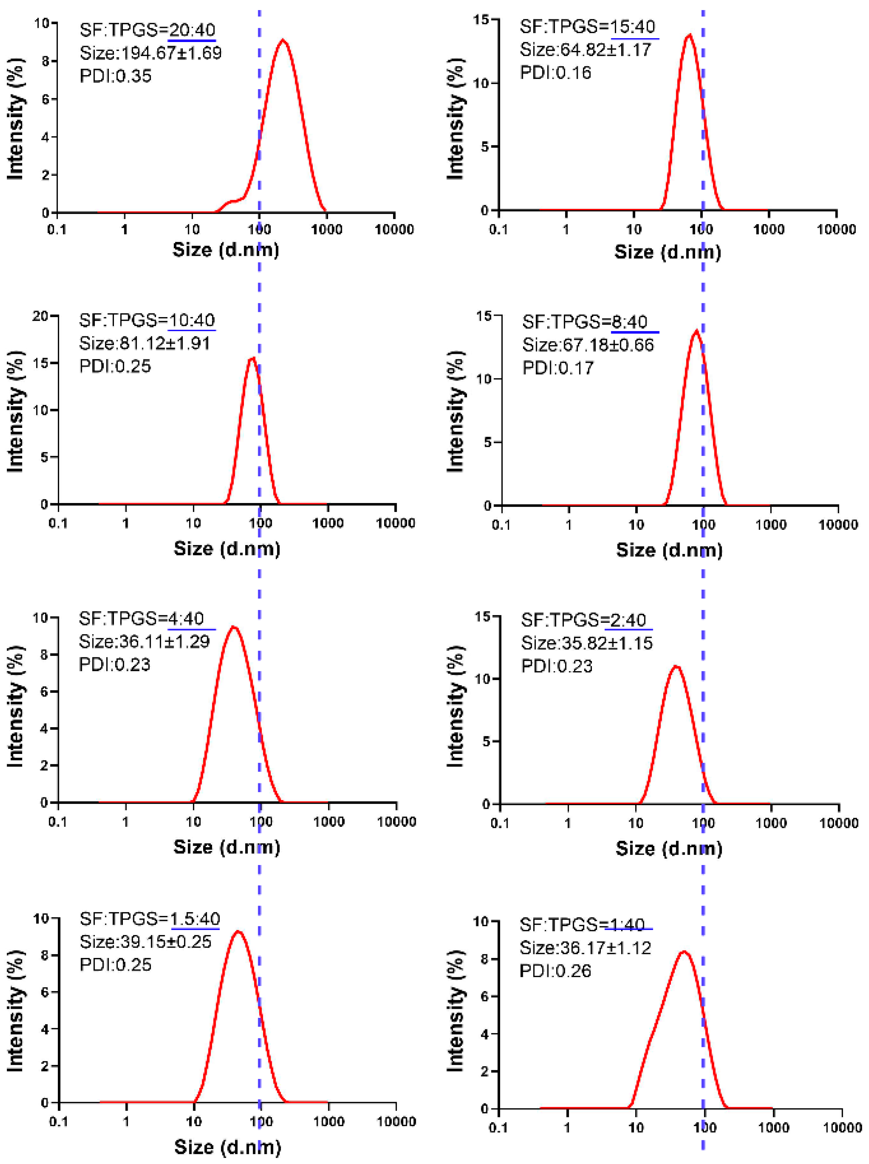 Nanomaterials 11 03271 g0a2