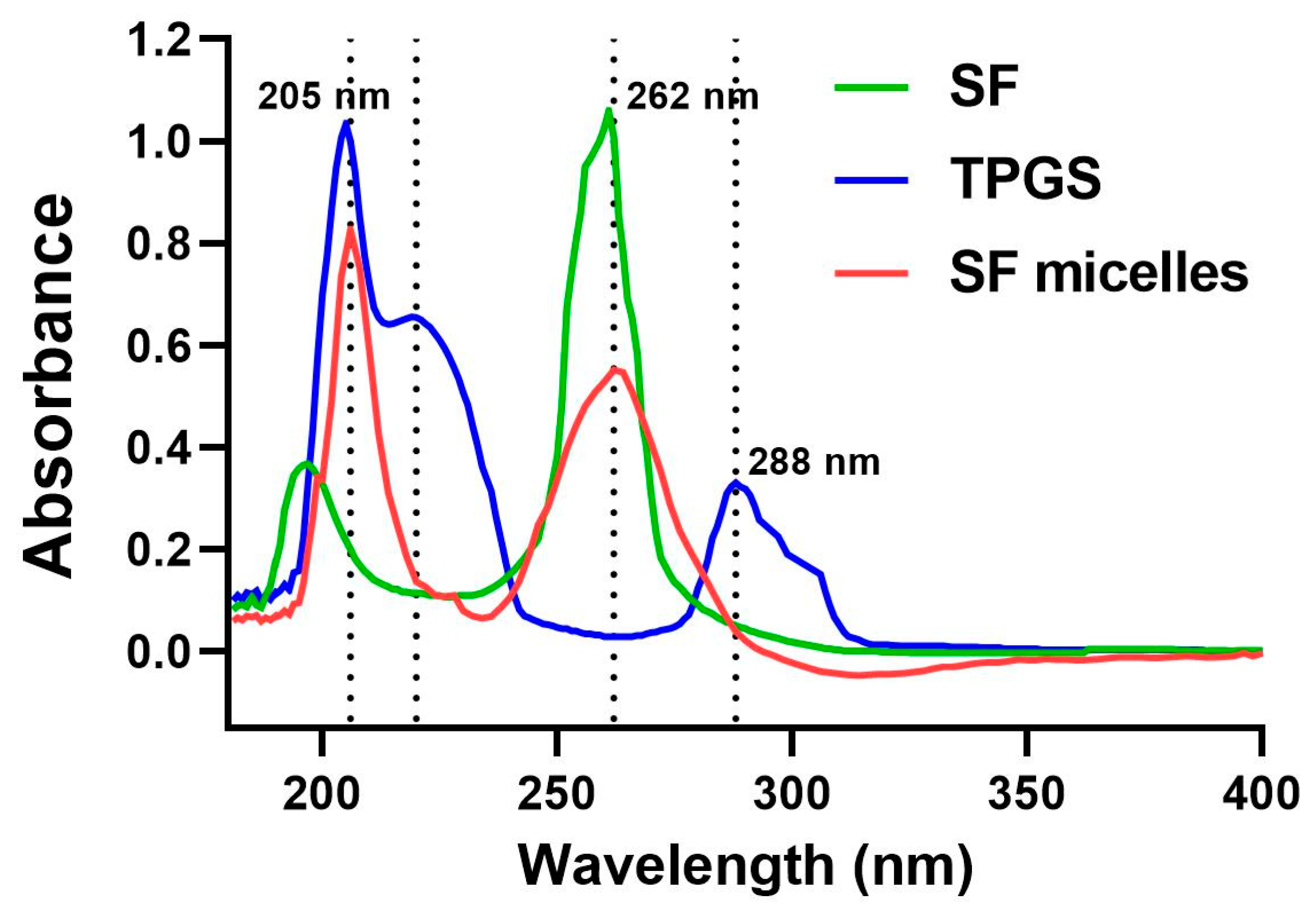 Nanomaterials 11 03271 g0a3