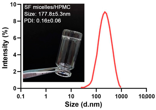 Nanomaterials 11 03271 g0a4 550